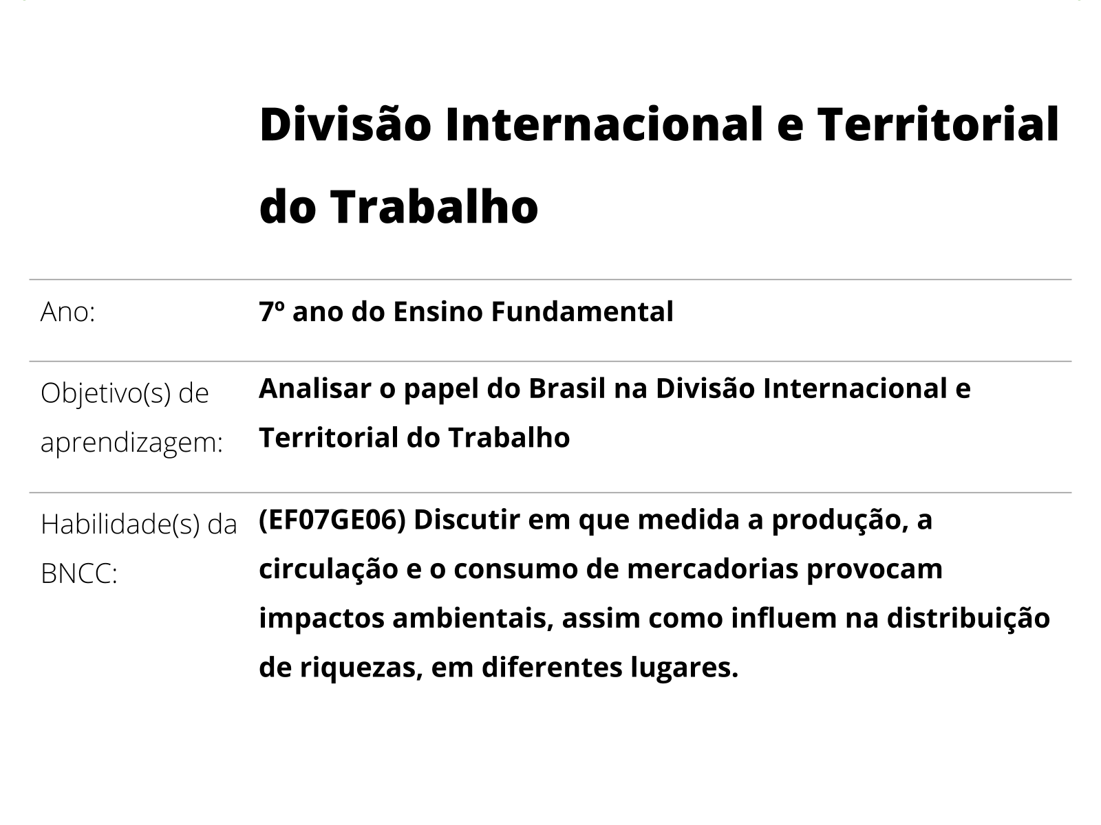 Divisão Internacional e Territorial do Trabalho - Planos de aula - 7°ano -  Geografia