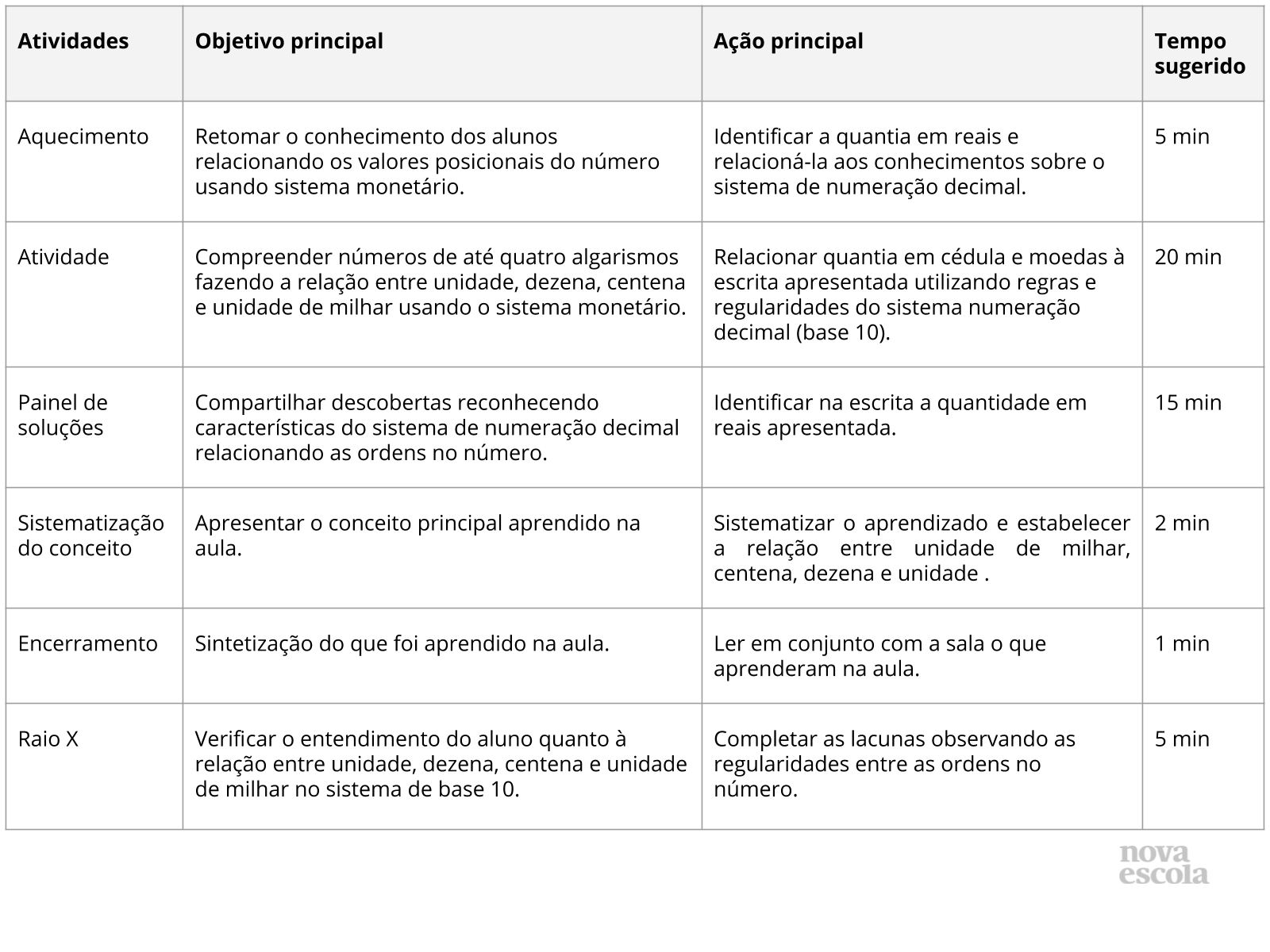 Resumo da aula