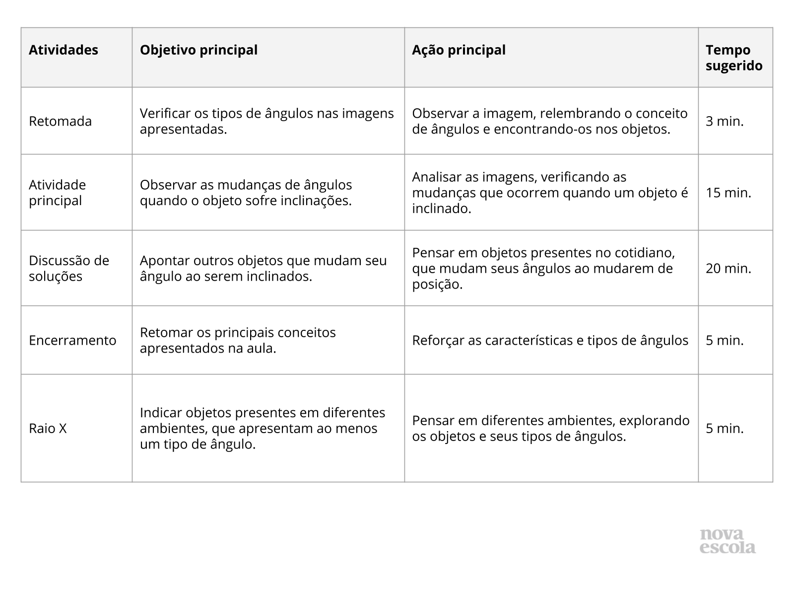 Resumo da aula