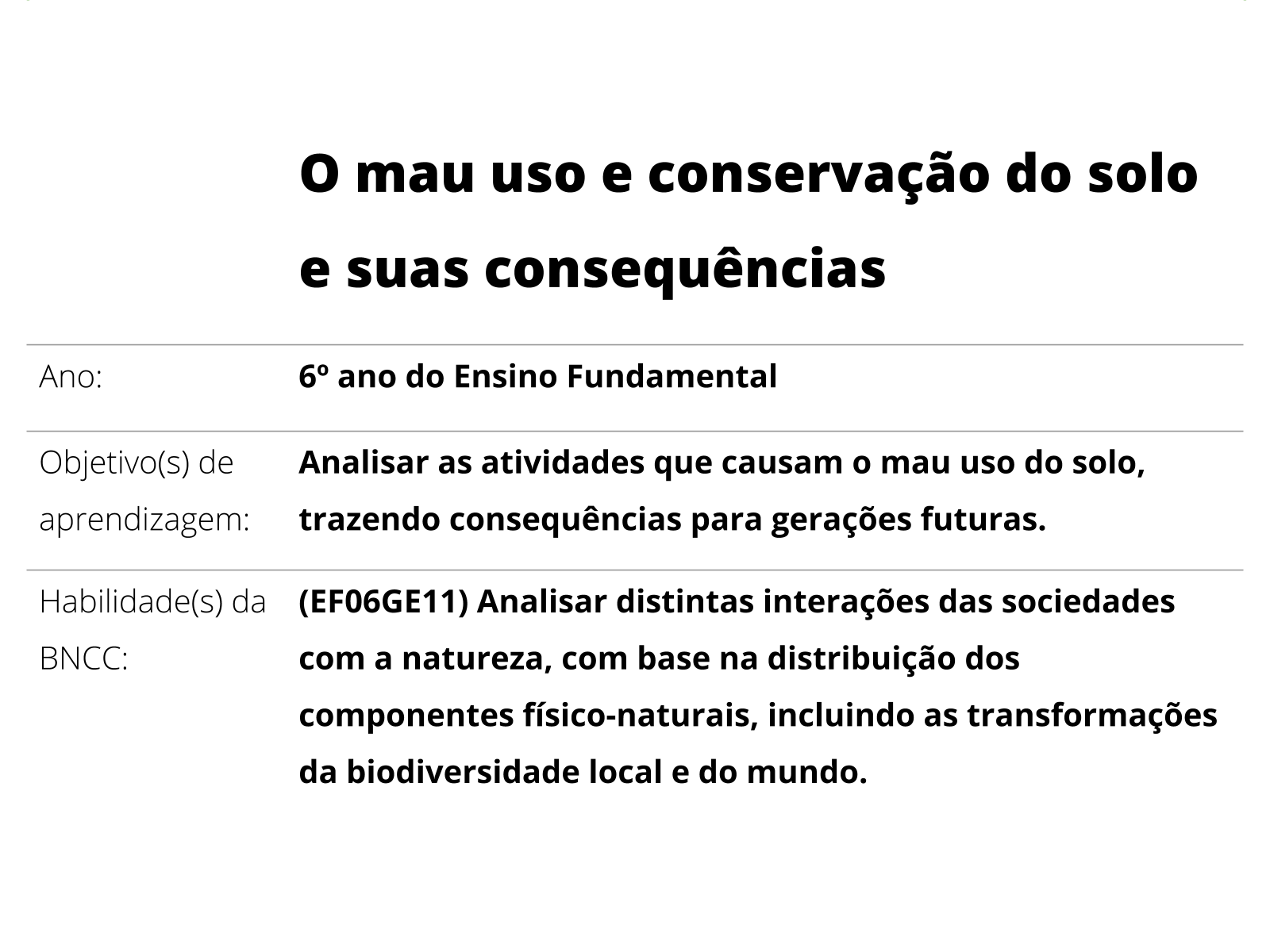 A atividade industrial e seus impactos ambientais - Planos de aula - 7º ano  - Geografia