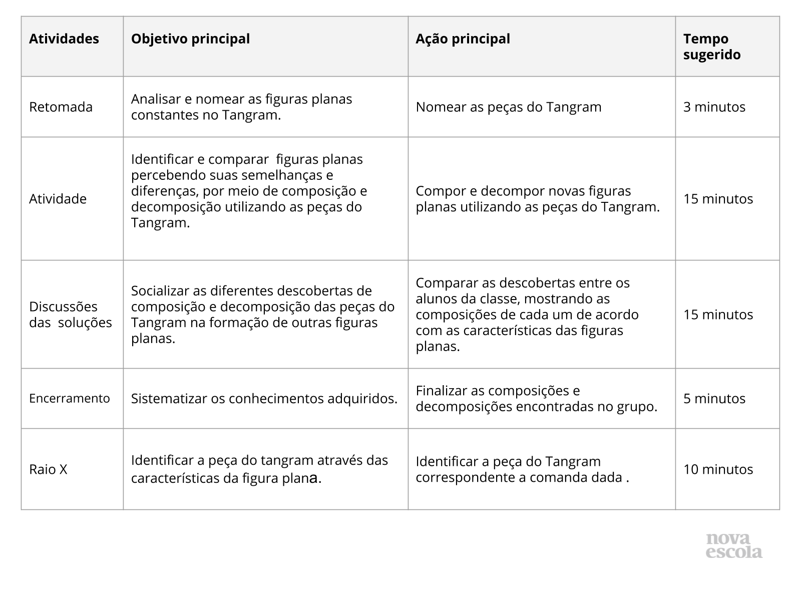 Planos de Aula Sobre Geometria  Jogos e Atividades Sobre Geometria para  Estudantes