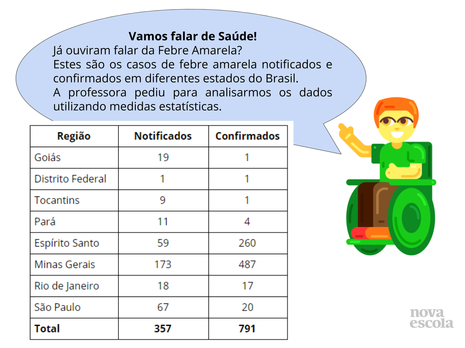 Média Aritmética de Intervalos - Mundo Educação