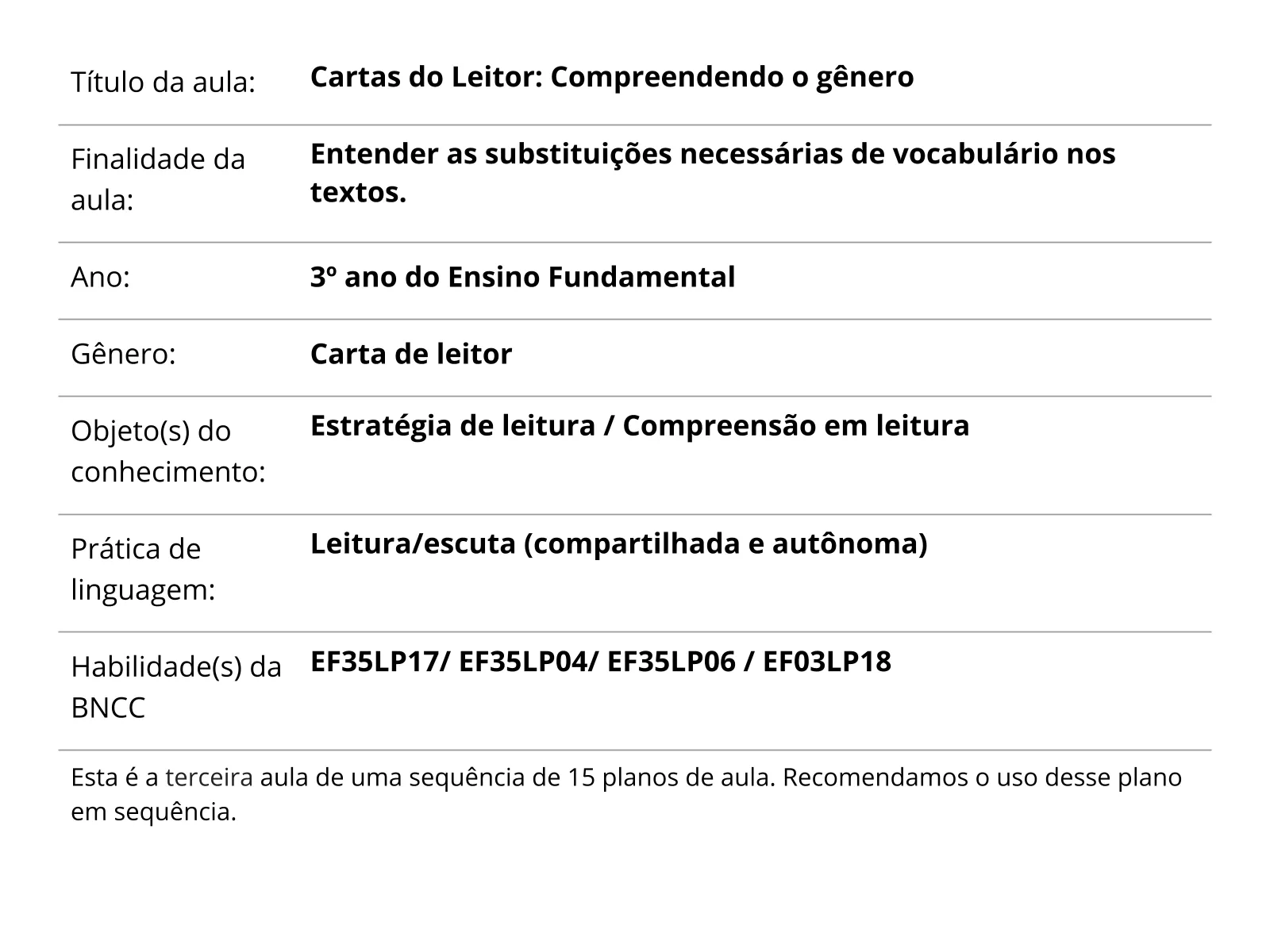 Sobre este plano