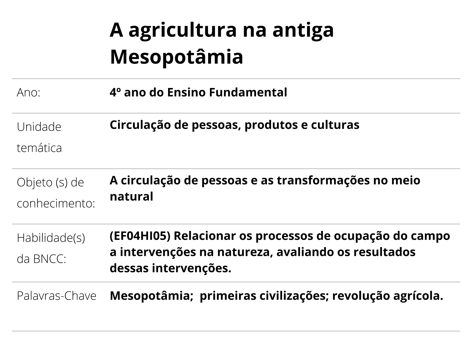 Atividade Povos Da Mesopotâmia, PDF, Mesopotâmia