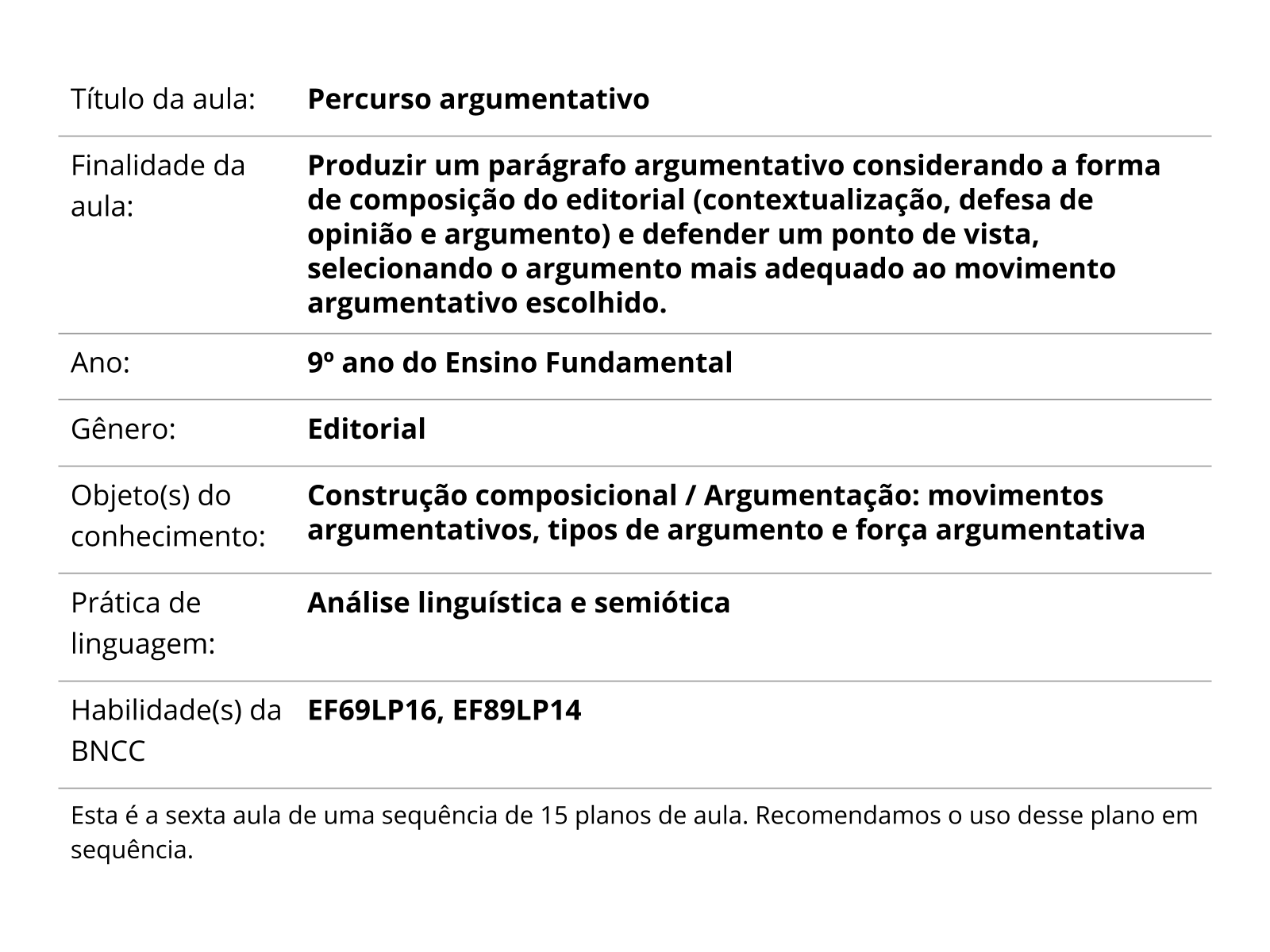 Sobre este plano