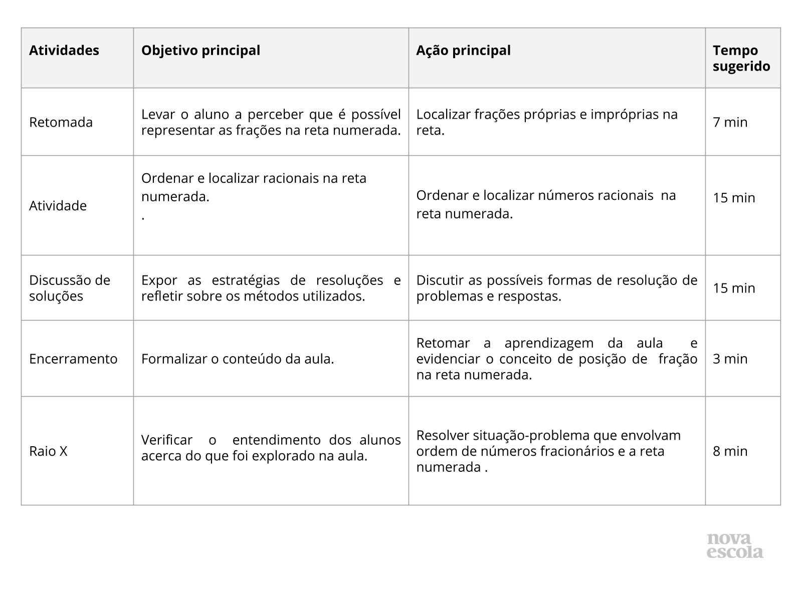 Resumo da aula