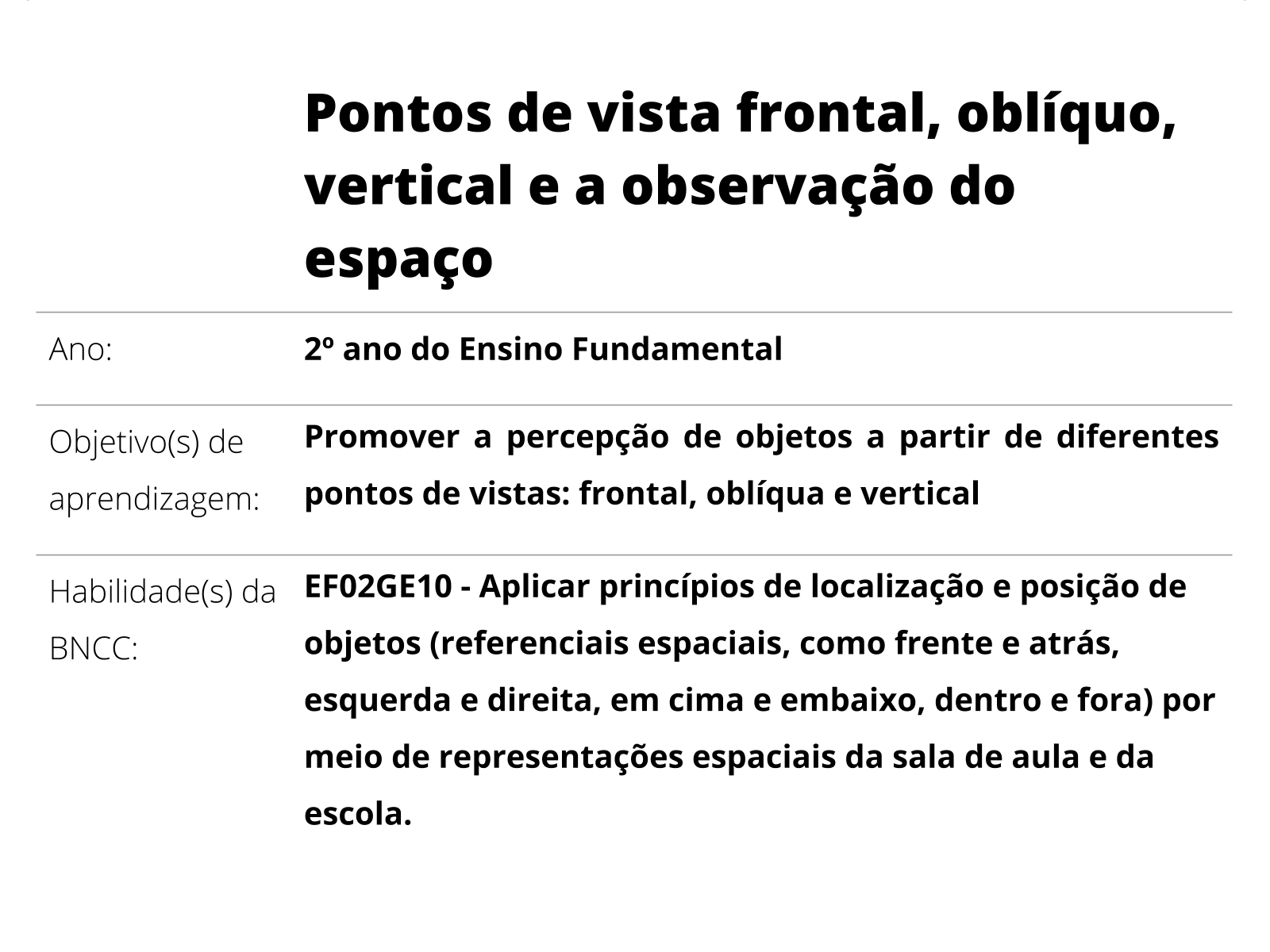 REFERENCIAIS ESPACIAIS A PARTIR DA REPRESENTAÇÃO DA SALA DE AULA