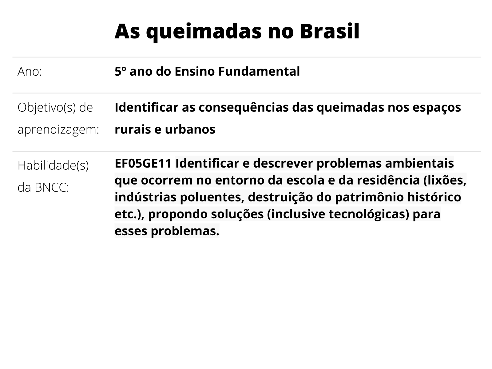 Plano de aula queimada