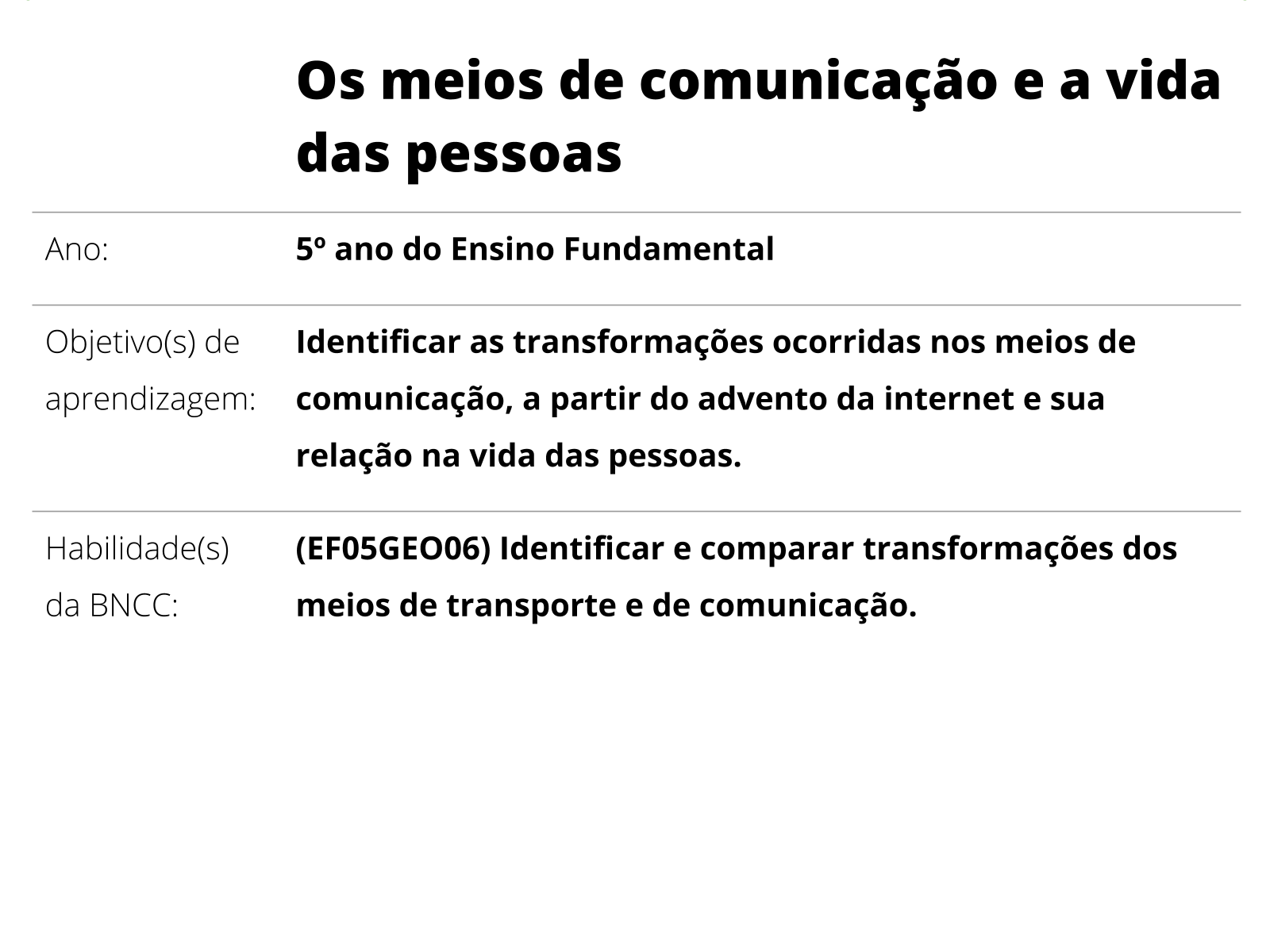 Atividade de Geografia – Meios de comunicação – Professora