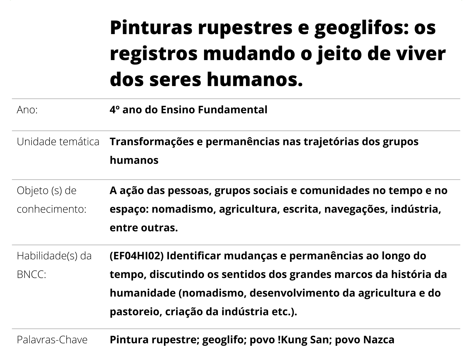 Quadros que nos contam histórias: a pintura narrativa sobre as