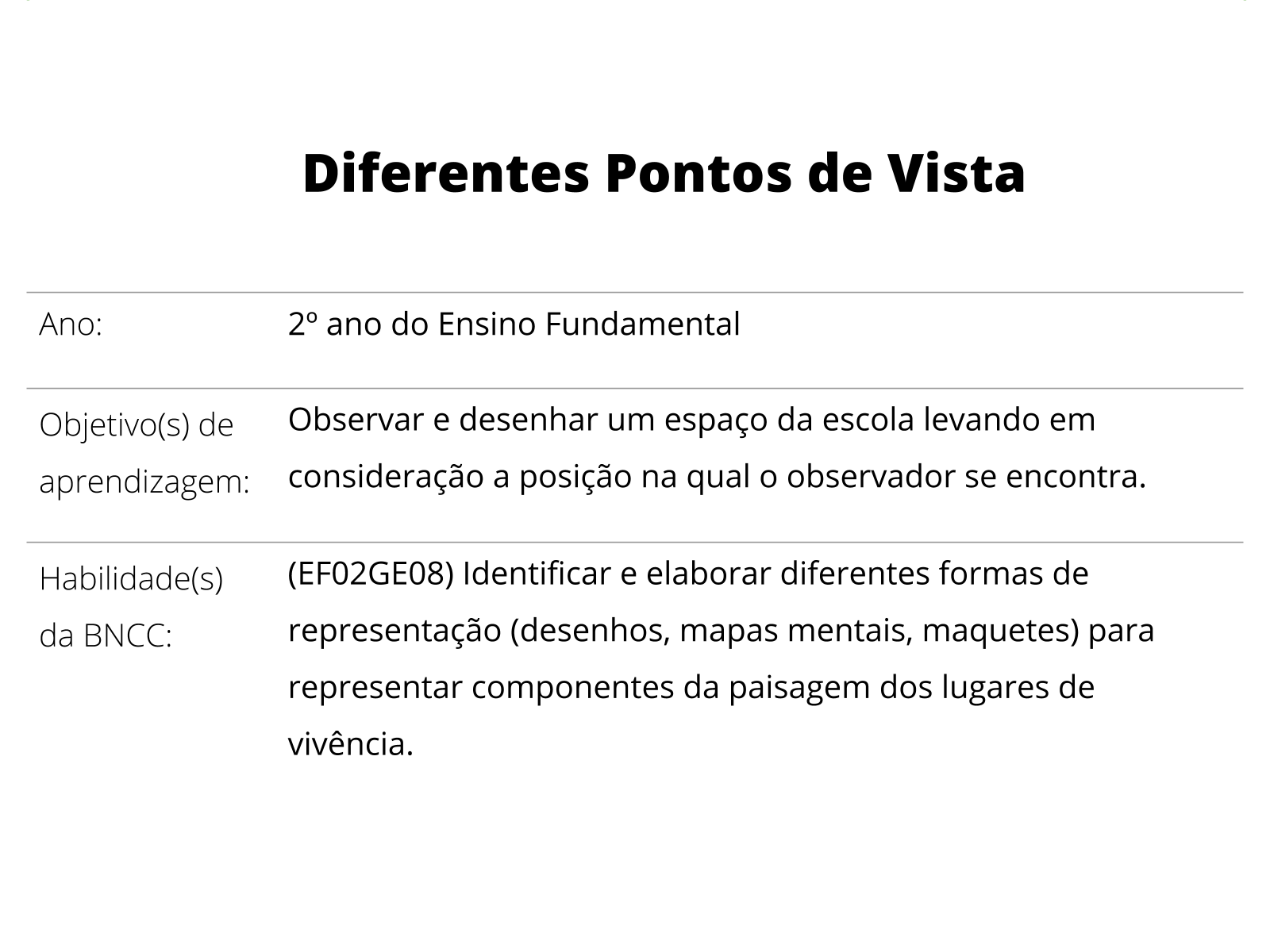 Representando o espaço da sala de aula - Planos de aula - 3º ano