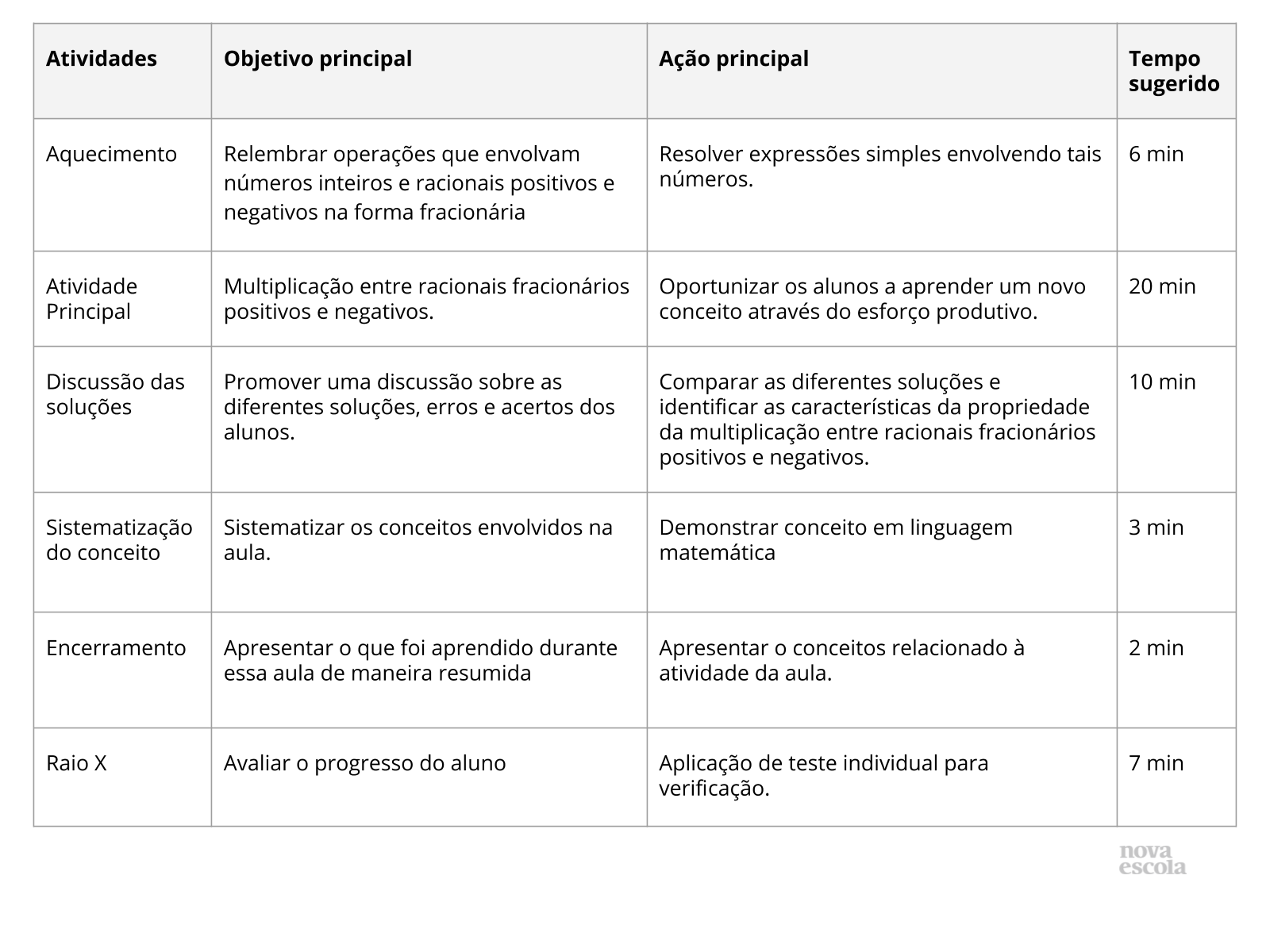 Resumo da aula