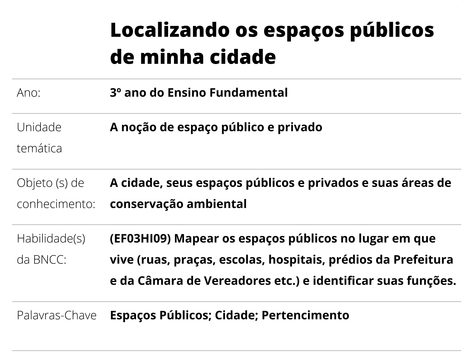 História da Educação SJP: A circulação dos espaços e a importância