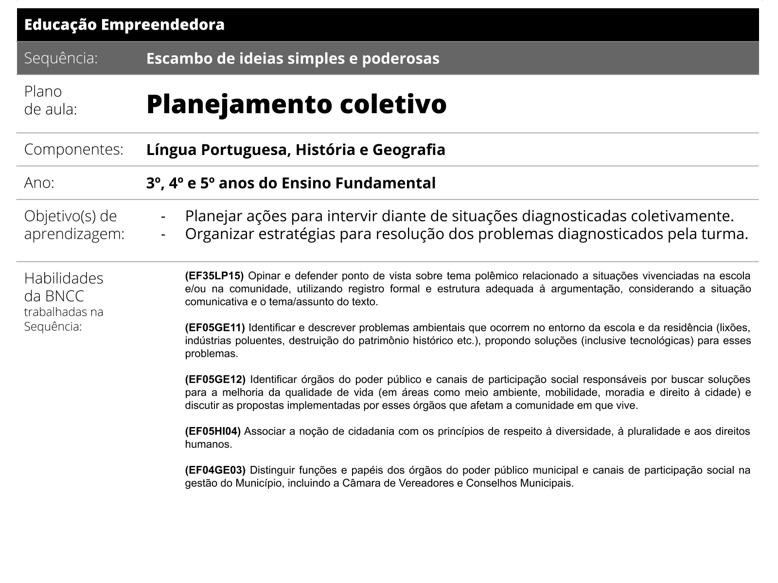 Sobre o plano