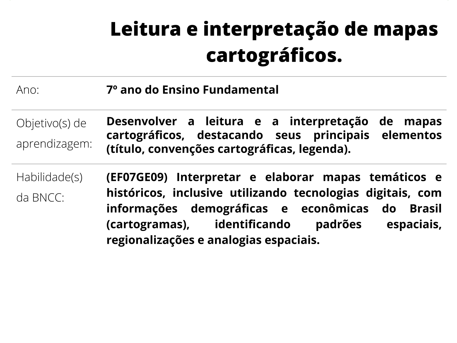 Proposta de Categorização dos Componentes da Carta Topográfica a