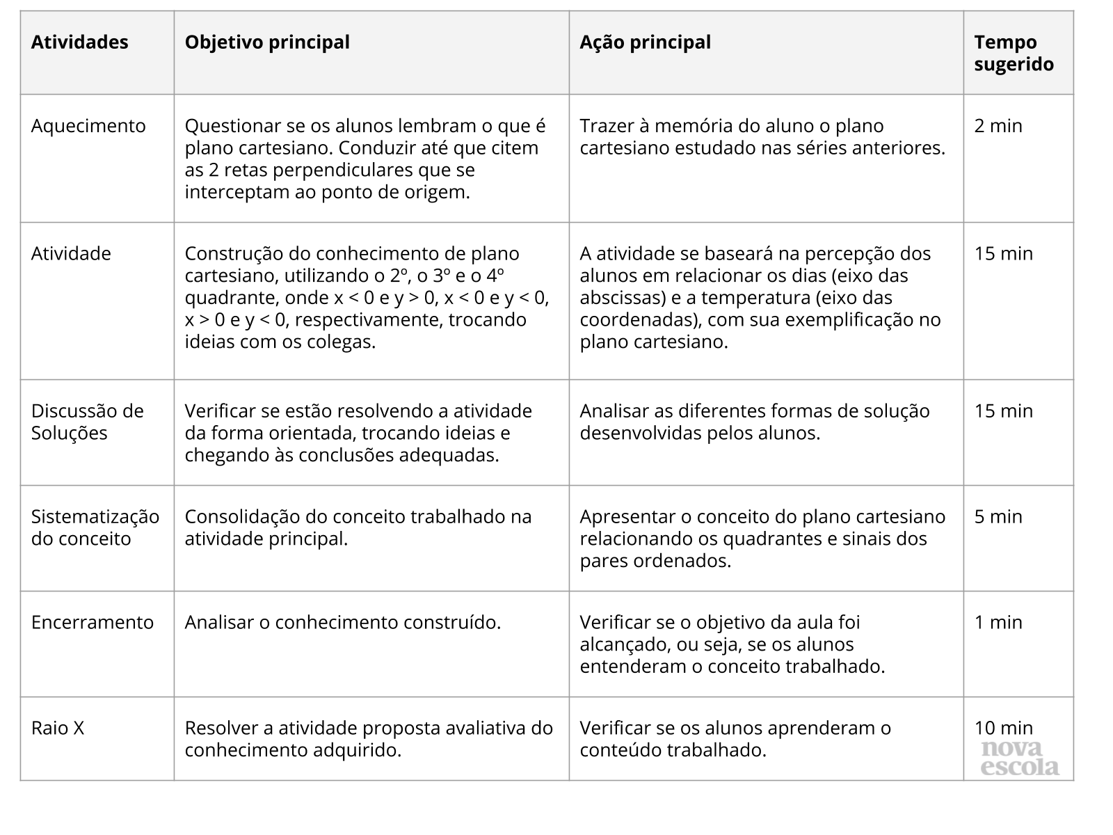 Multiplicação de Números Inteiros - Planos de Aula - 7º Ano