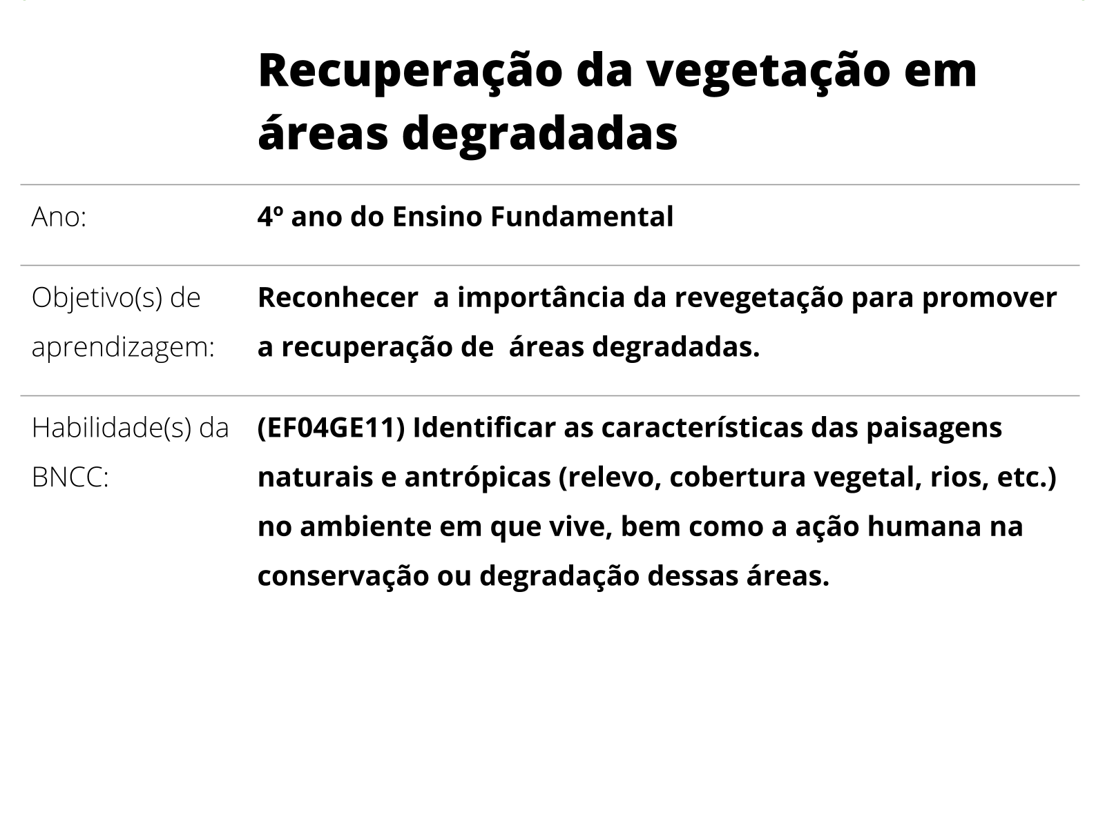 Aula de Geografia: Vegetação 