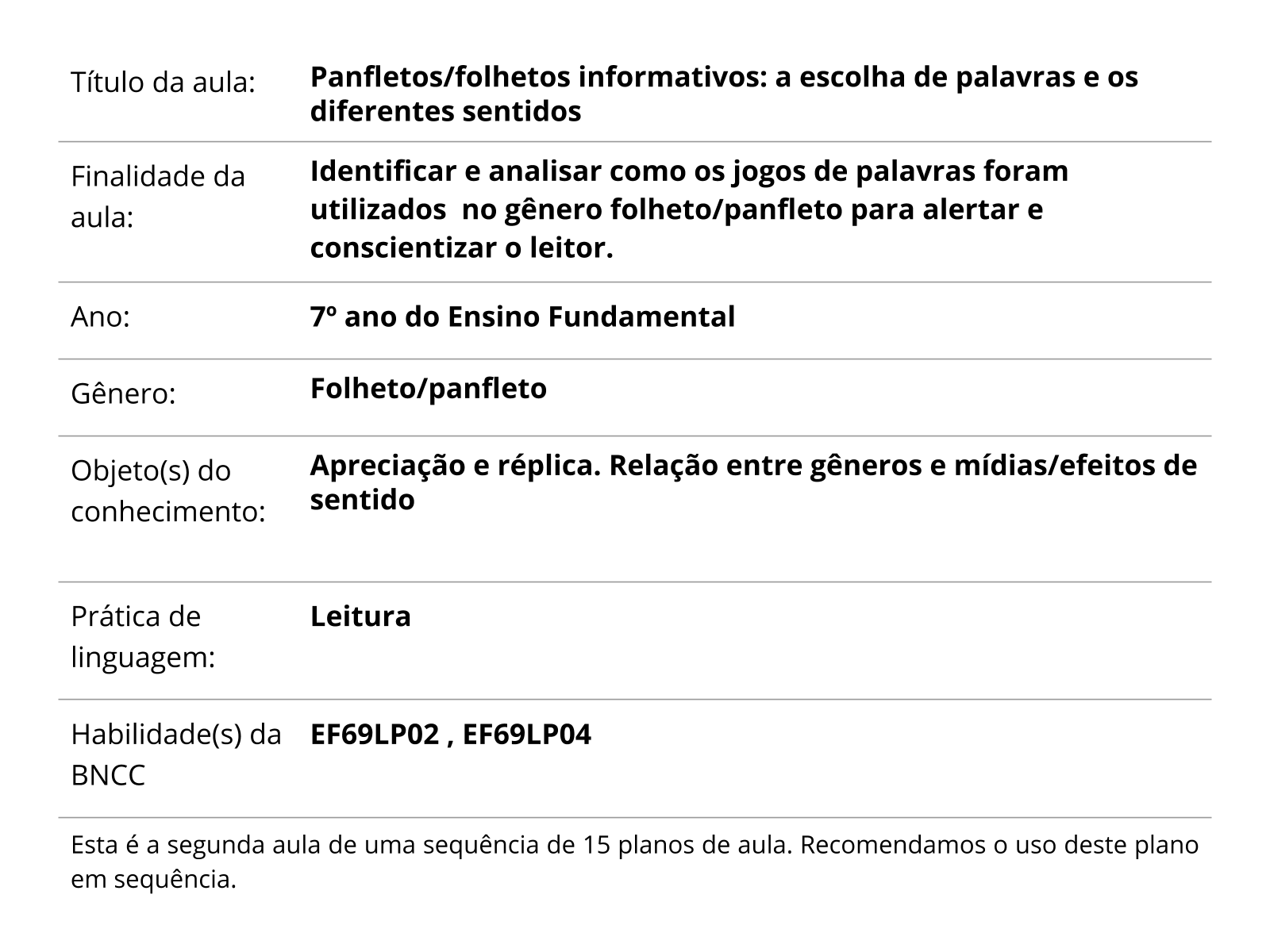 Objetos de conhecimento -Anos Iniciais. Fonte: BNCC (BRASIL, 2018, p.