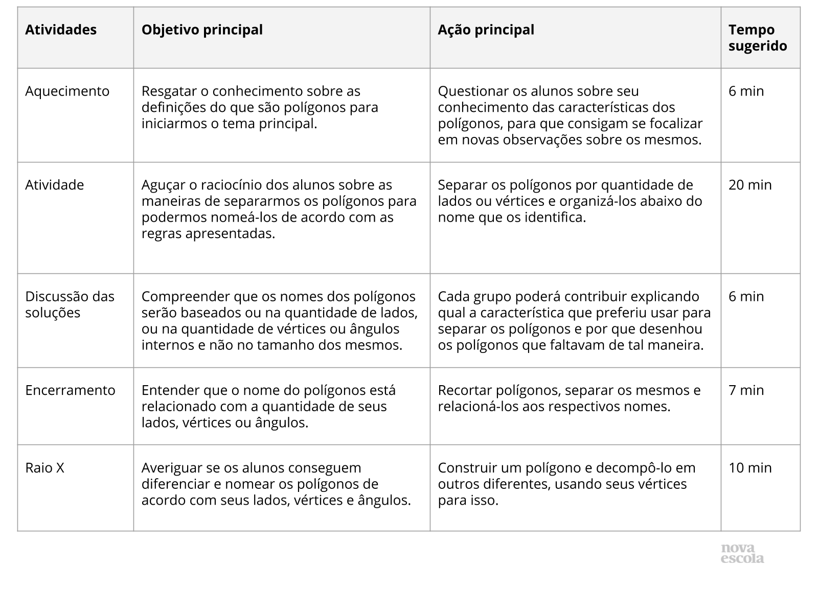 POLÍGONOS  GEOMETRIA PLANA \Prof. Gis/ #01 