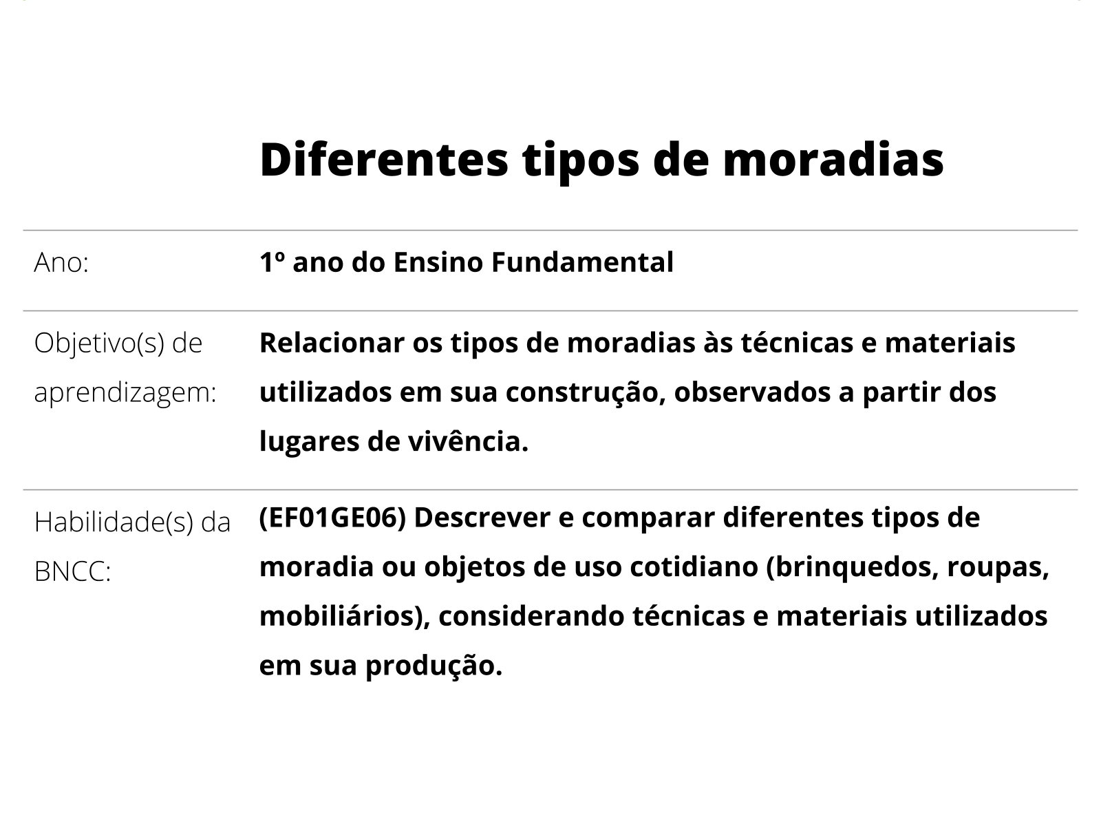 Diferentes tipos de materiais - Planos de aula - 1º ano - Geografia