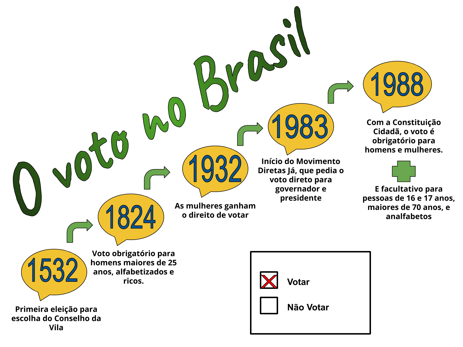 Plano de aula - 5º ano - Eleições no Brasil: é importante participar