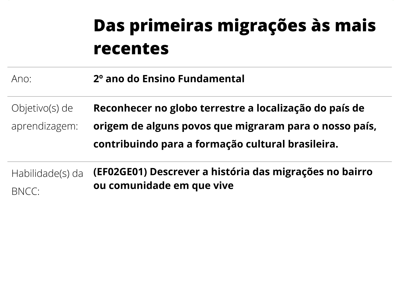 QUIZ DE GEOGRAFIA - PERGUNTAS DO 2º ANO DO ENSINO FUNDAMENTAL 