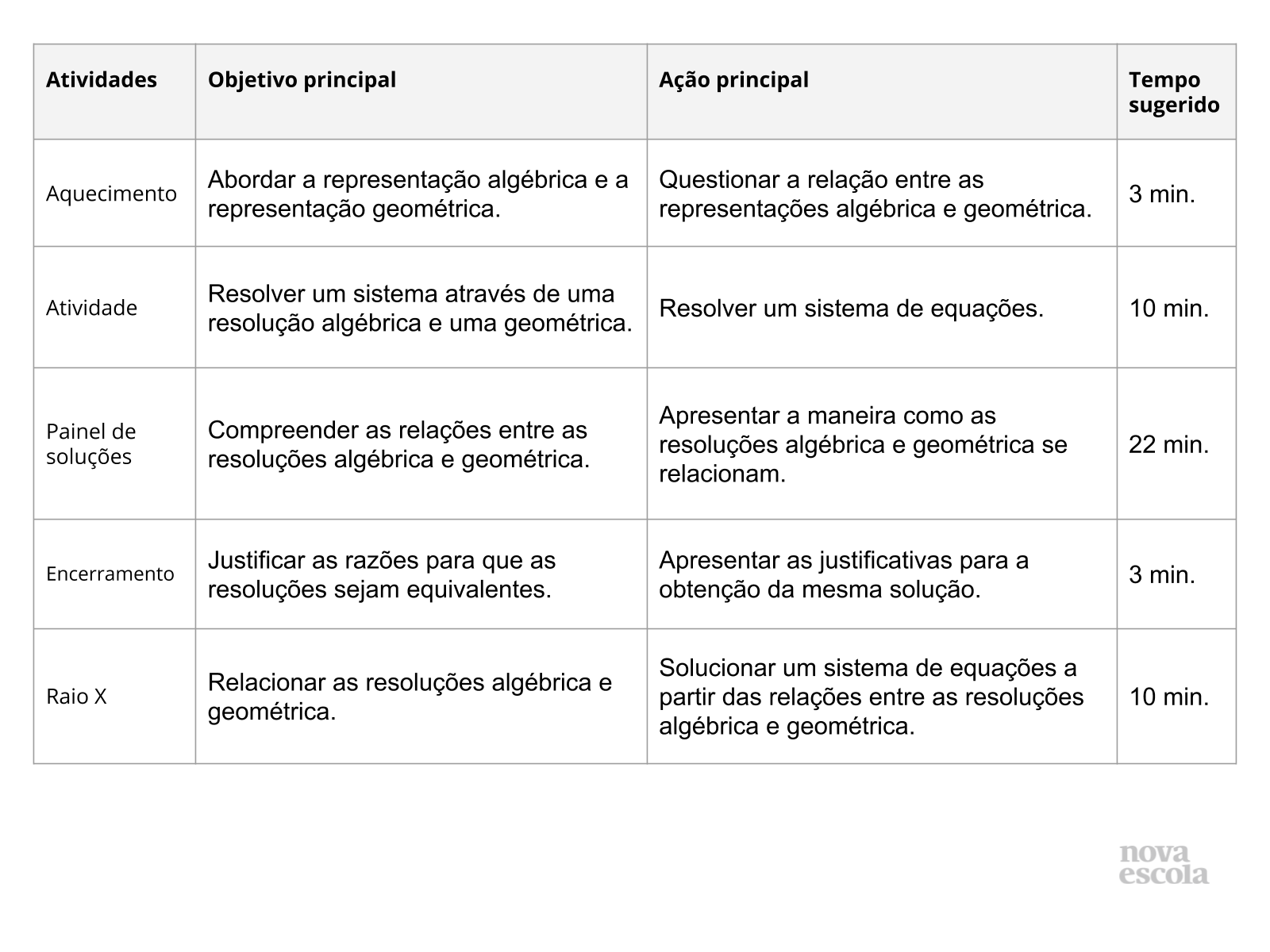 Resumo da aula