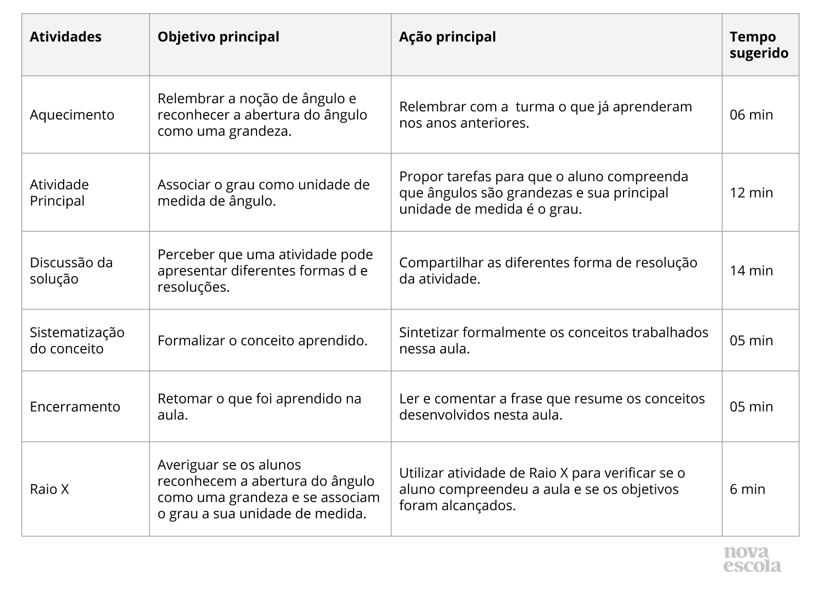 Ângulos complementares e suplementares - Planos de aula - 6º ano