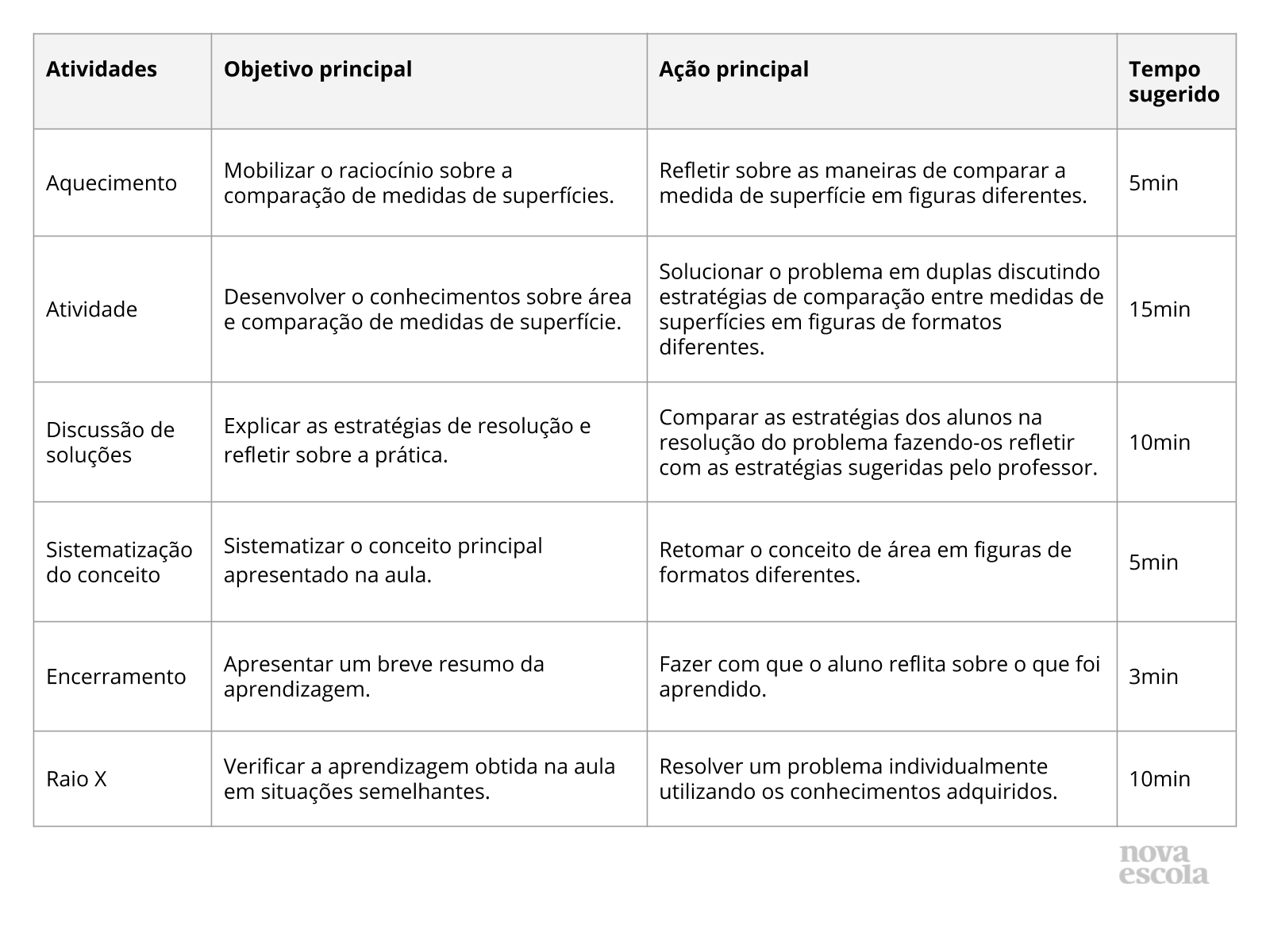 Resumo da aula Resumo da aula