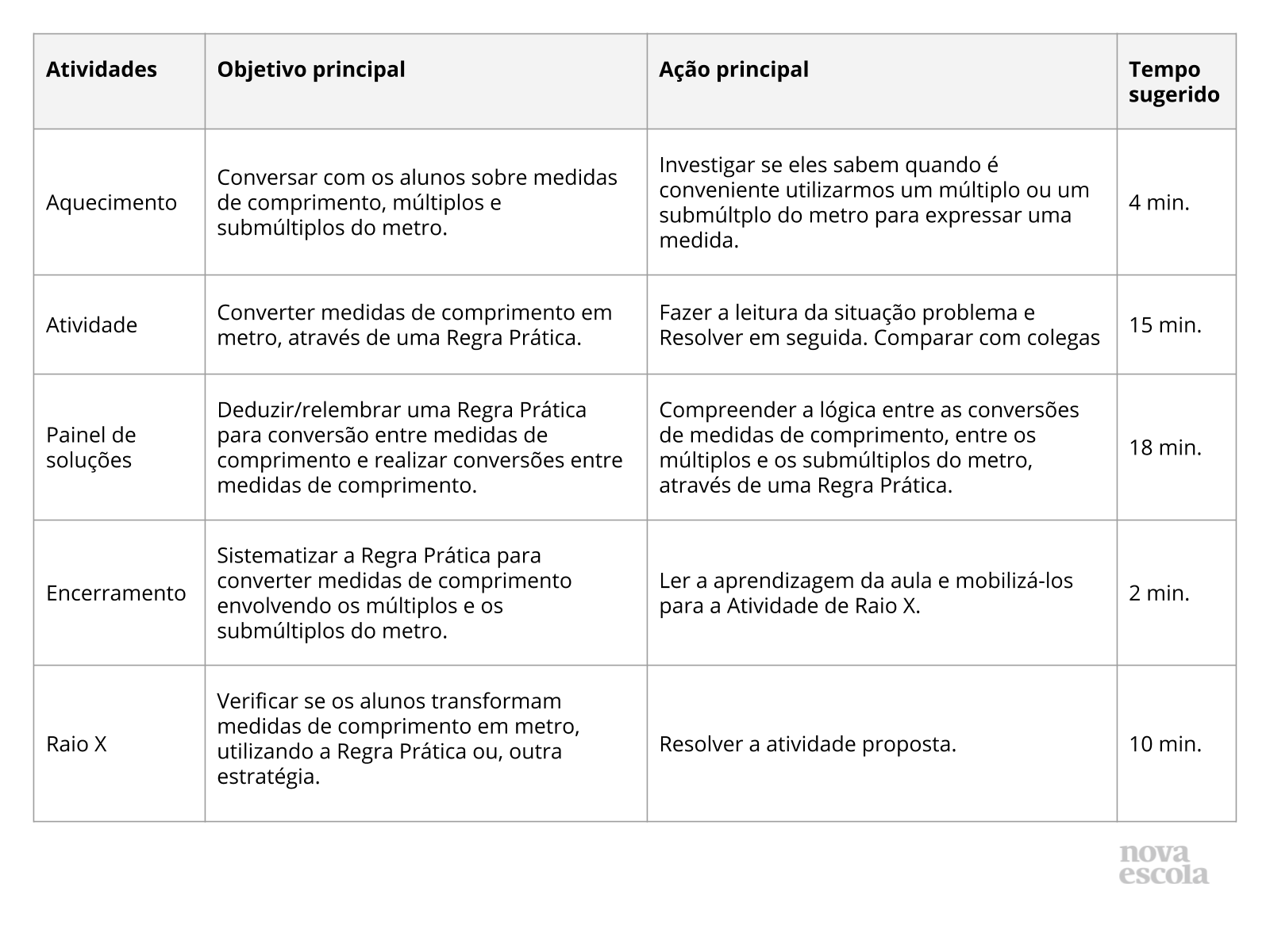 Medidas de tempo: quais são, conversão, exemplos - Brasil Escola