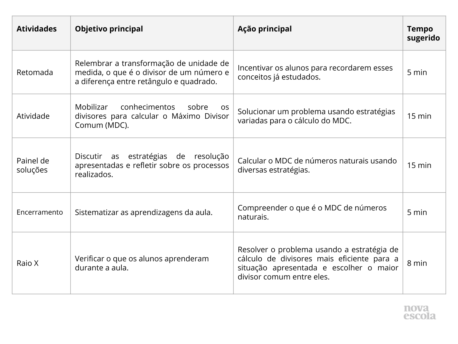 Atividade MDC e MMC, PDF, Tempo