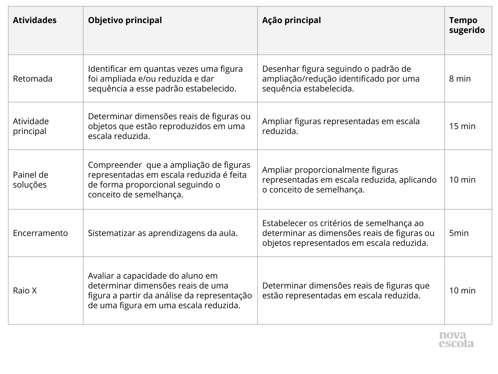 Resumo da aula