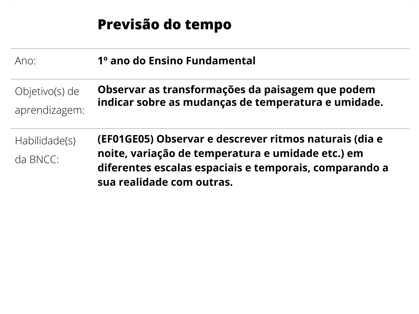 A temperatura e a previsão do tempo - Geografia - Colégio Web