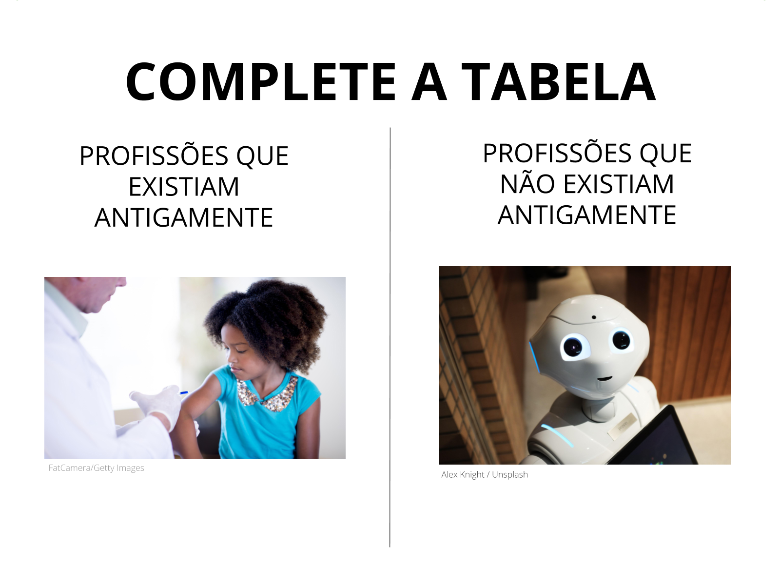 Plano de aula - 2º ano - Profissões que não existiam antigamente