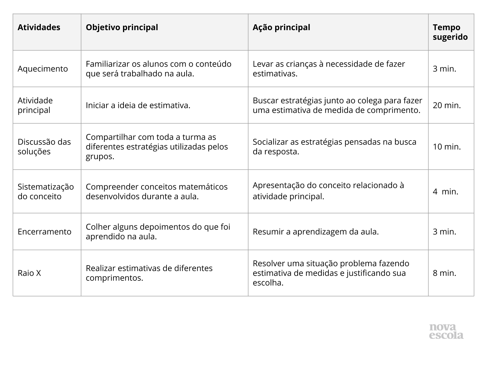 Título:Resumo da aula