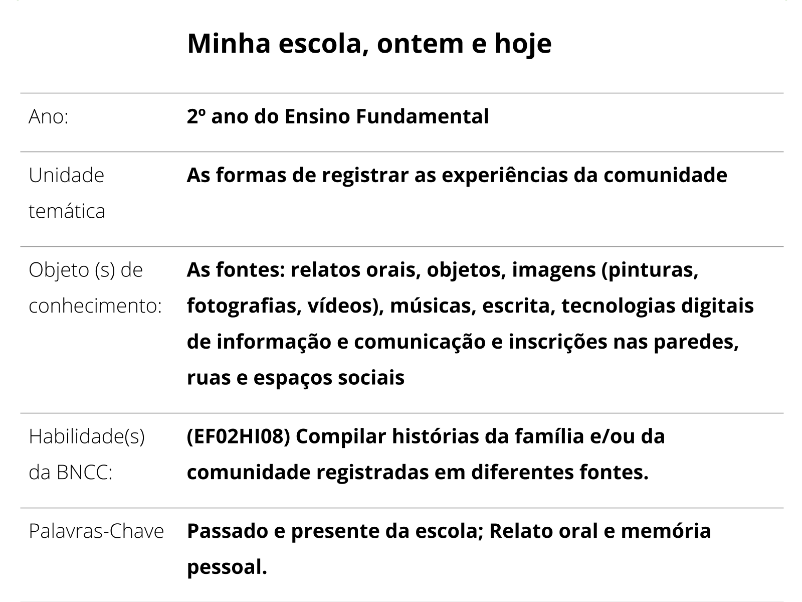 Nova Escola, Busca de plano de aulas