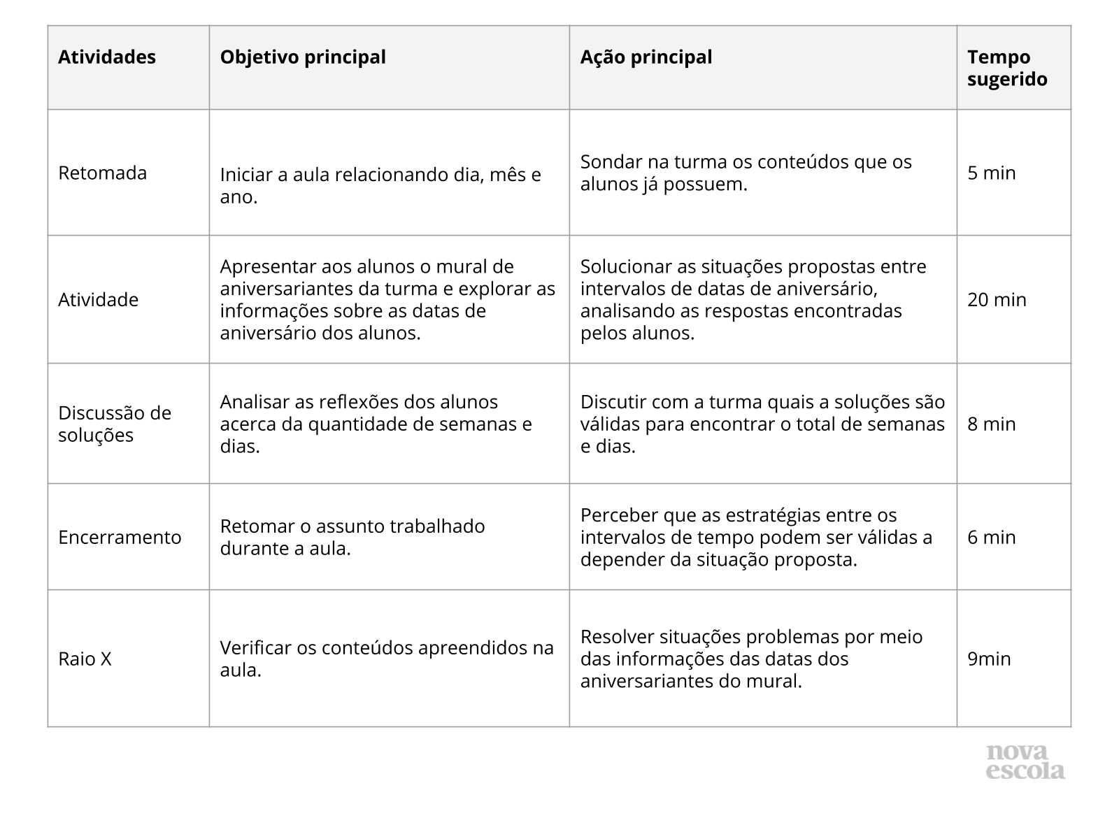 Resumo da aula