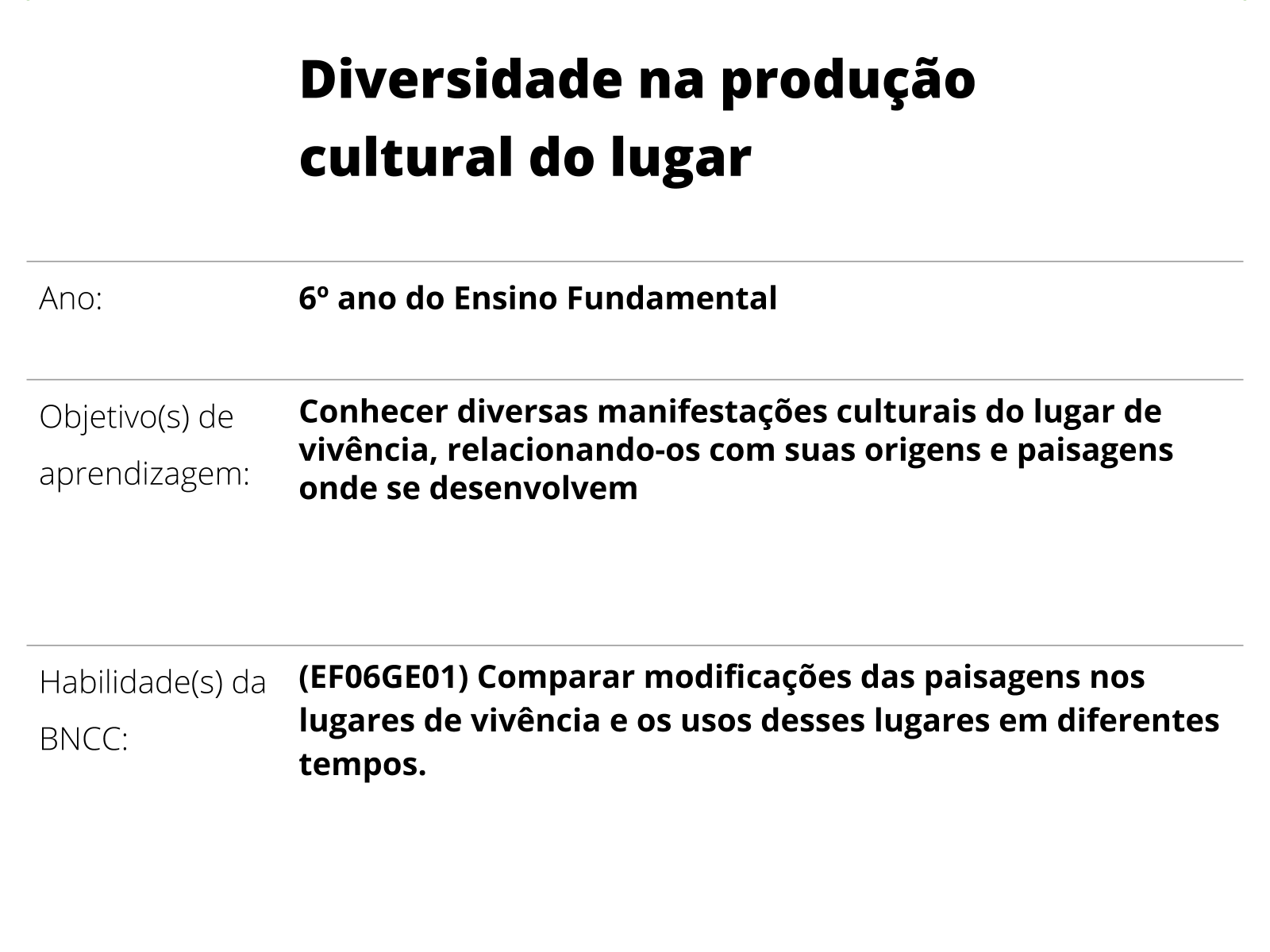 Sobre este plano