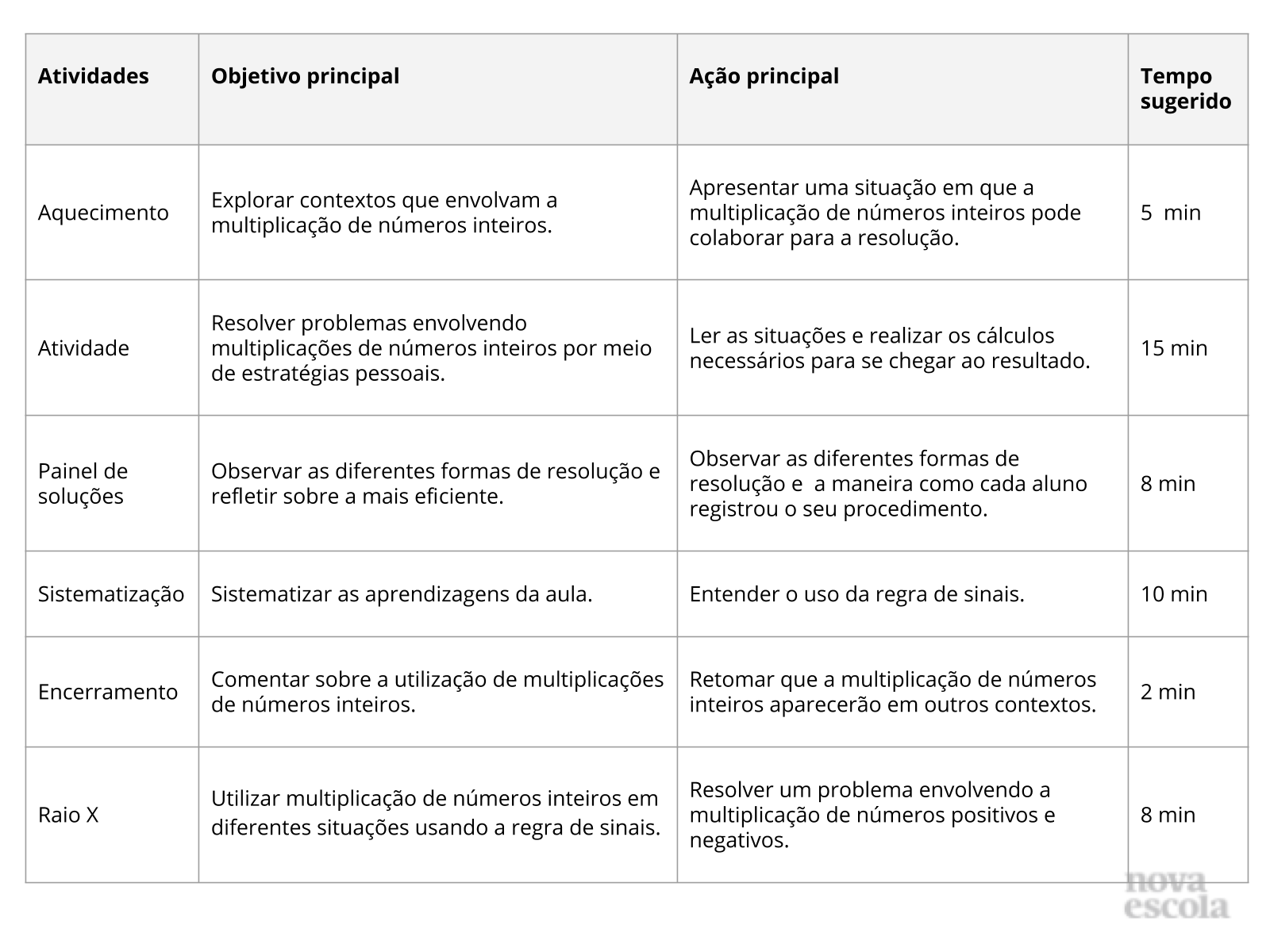 Multiplicação Oitavo Ano