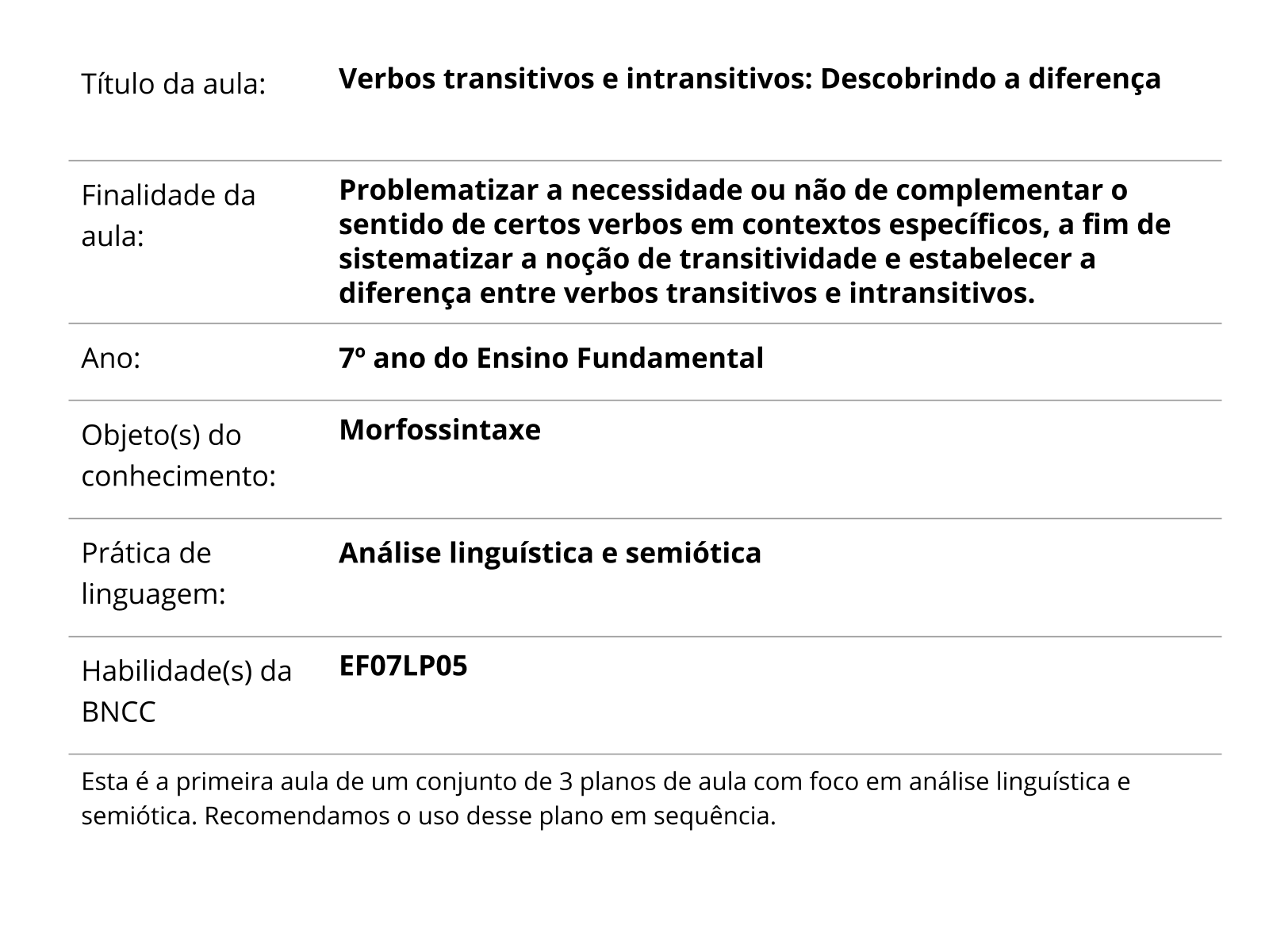 Sobre este plano