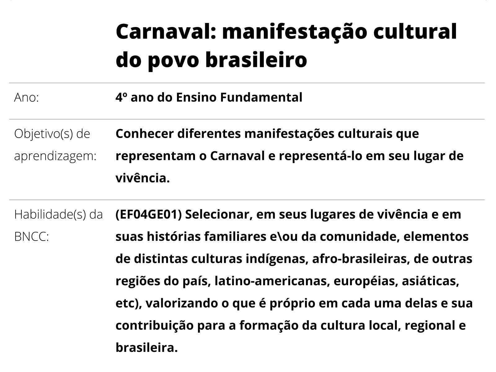 Carnaval: manifestação cultural do povo brasileiro - Planos de