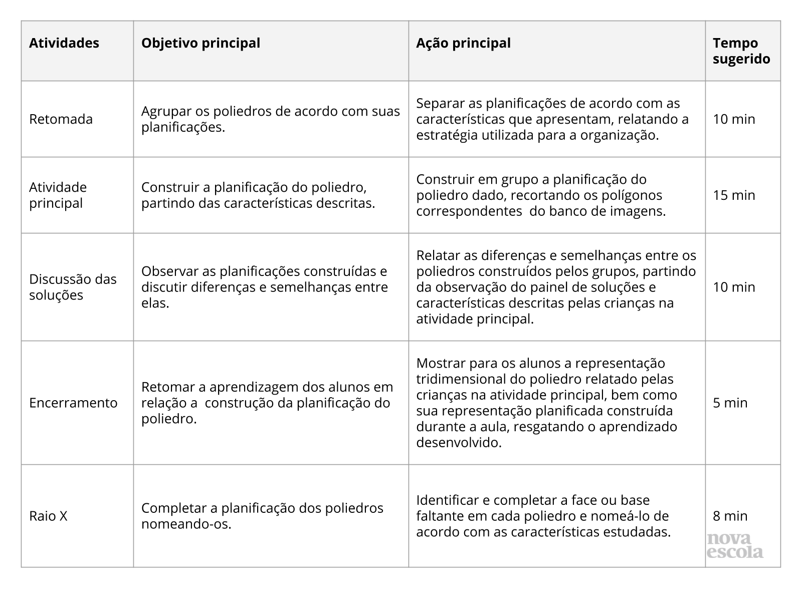 Resumo da aula