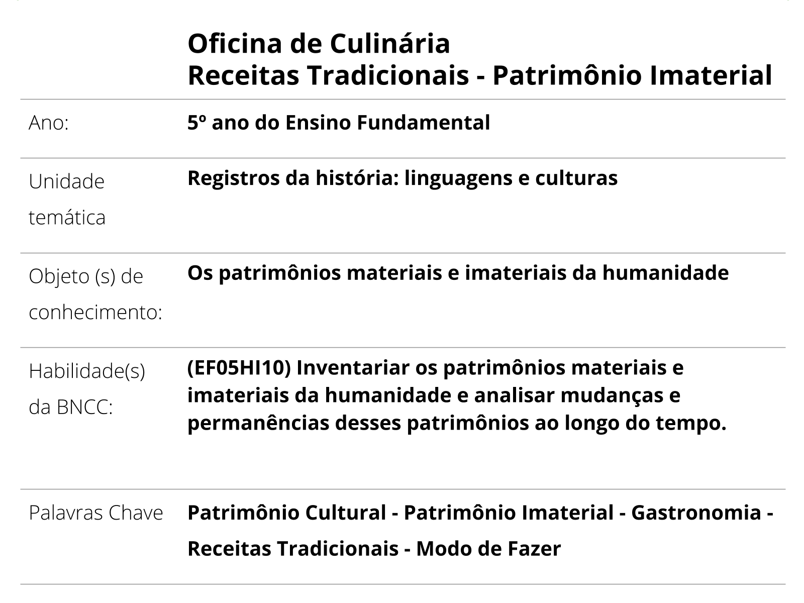 Plano de aula º ano Oficina de Culinária Receitas Tradicionais Patrimônio Imaterial