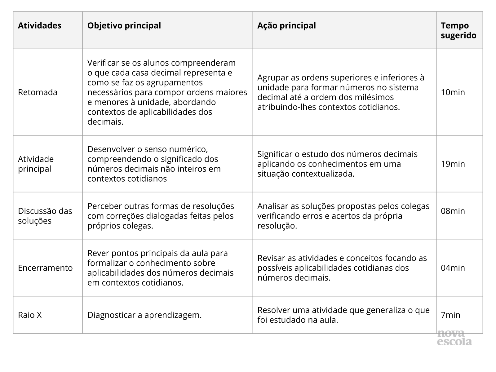 Resumo da aula