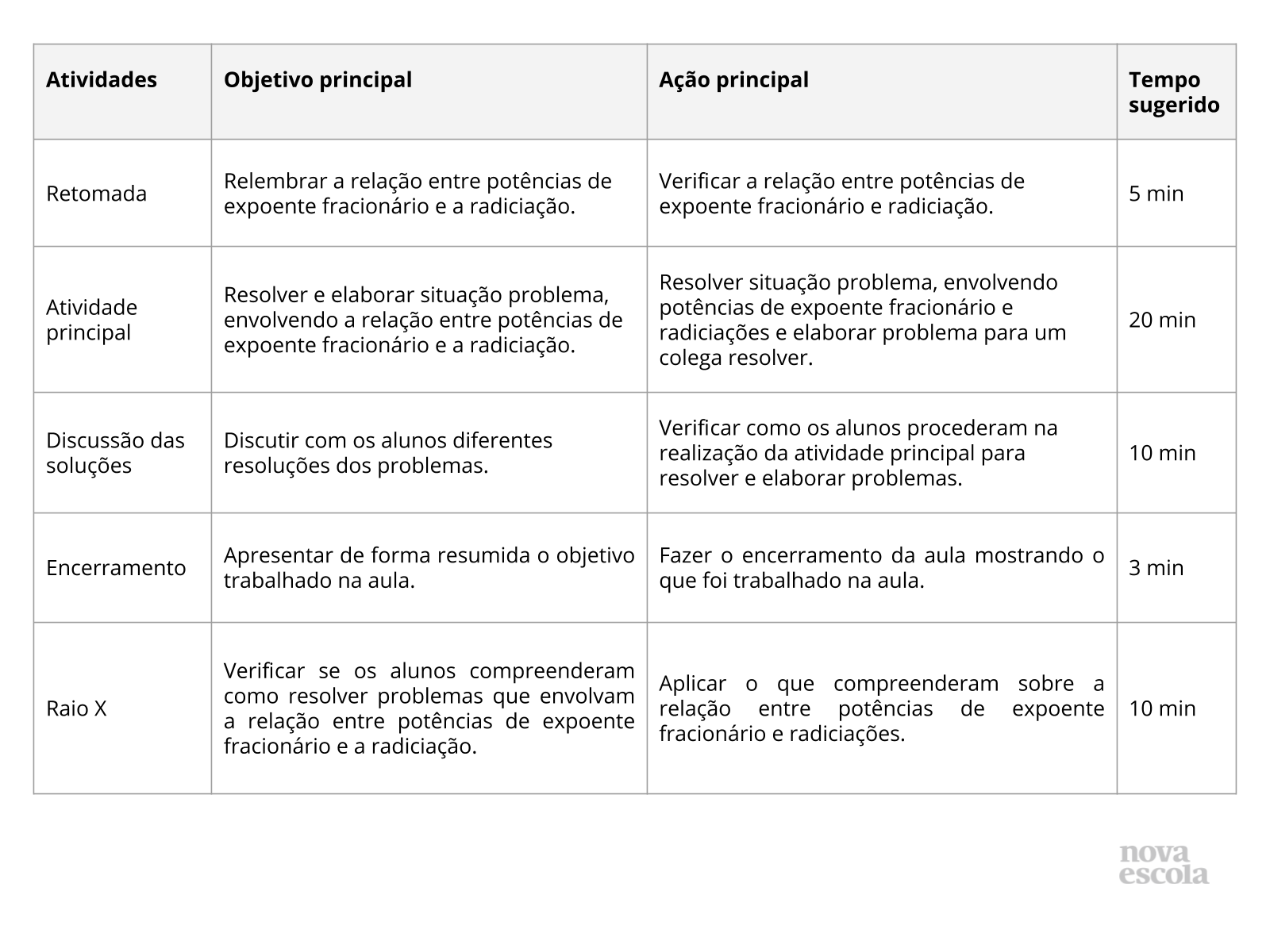 Resumo da aula