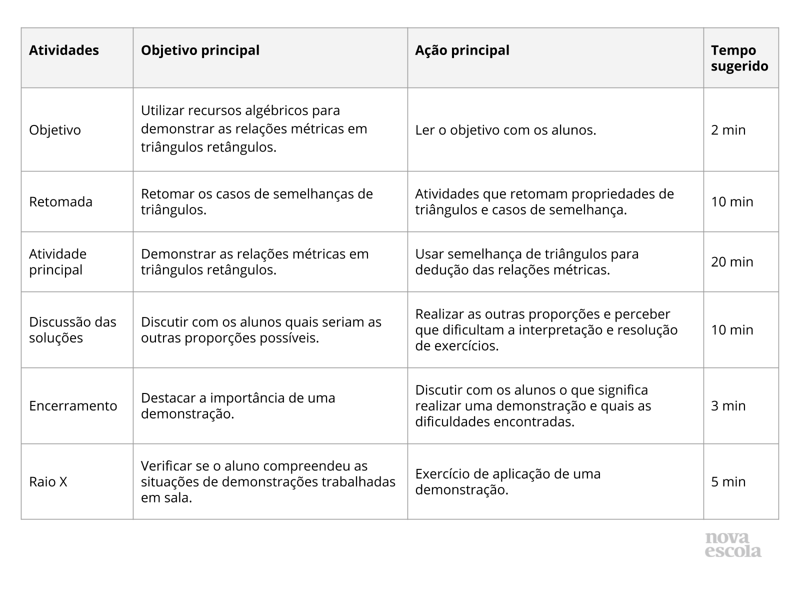 Resumo da aula