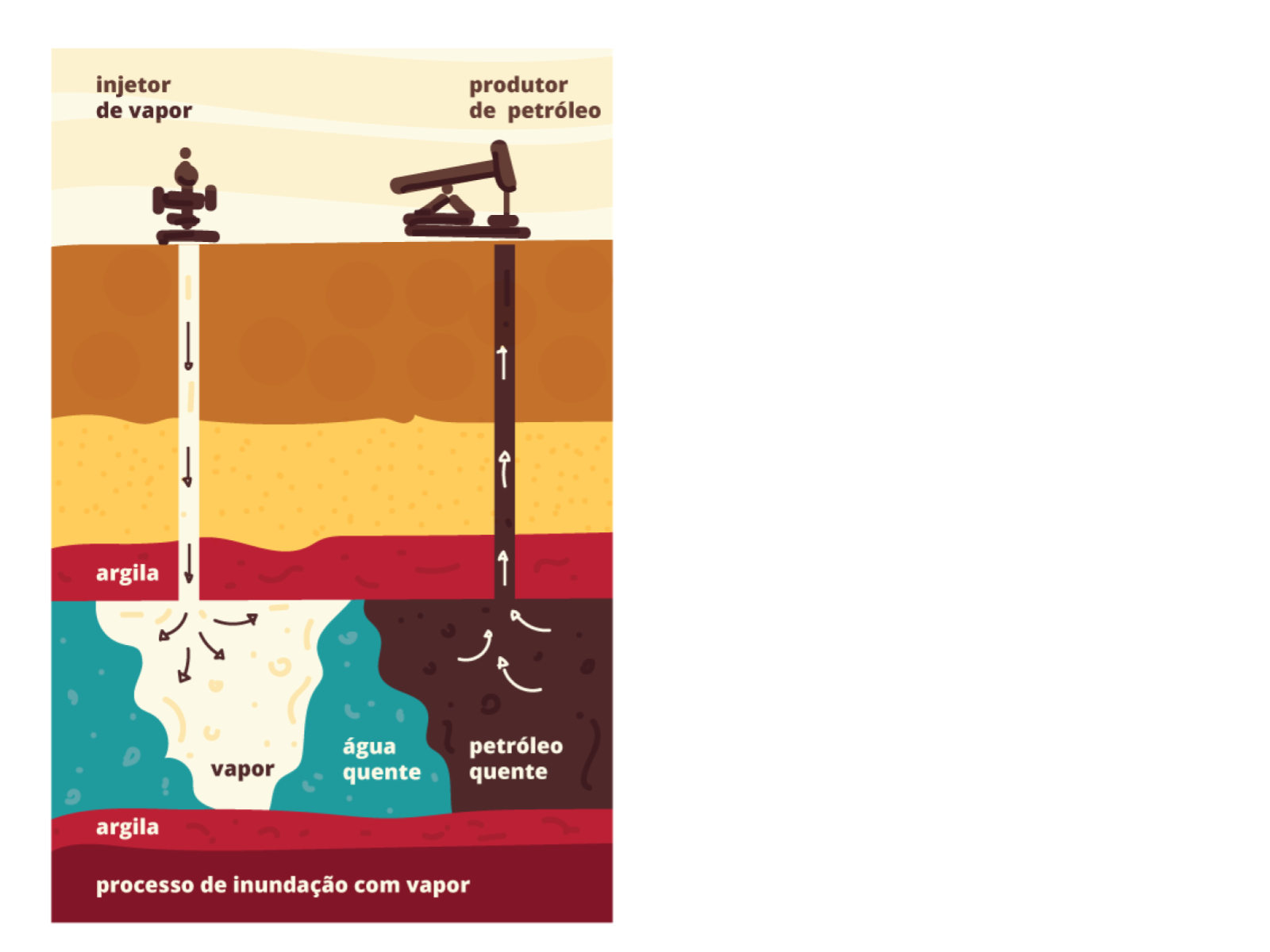 Gasolina - tipos de gasolina - Química - InfoEscola