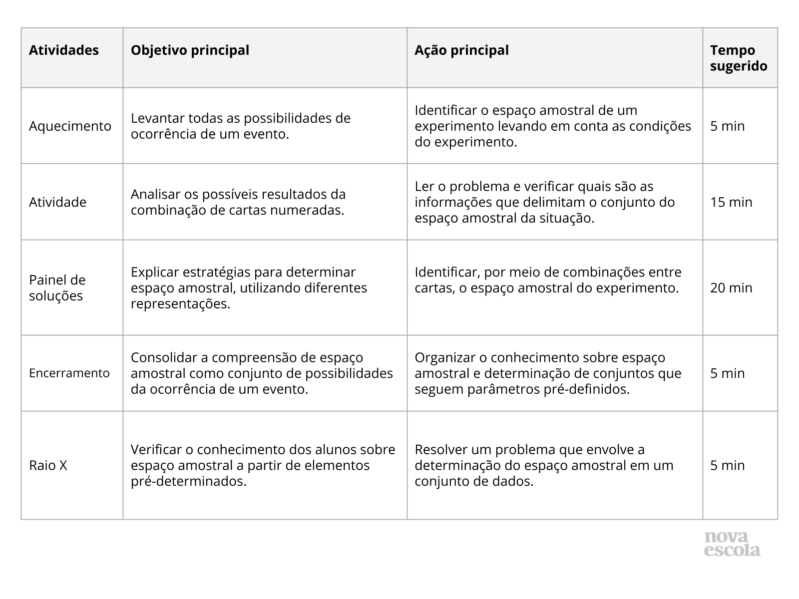 Planos de Aula Sobre Probabilidade