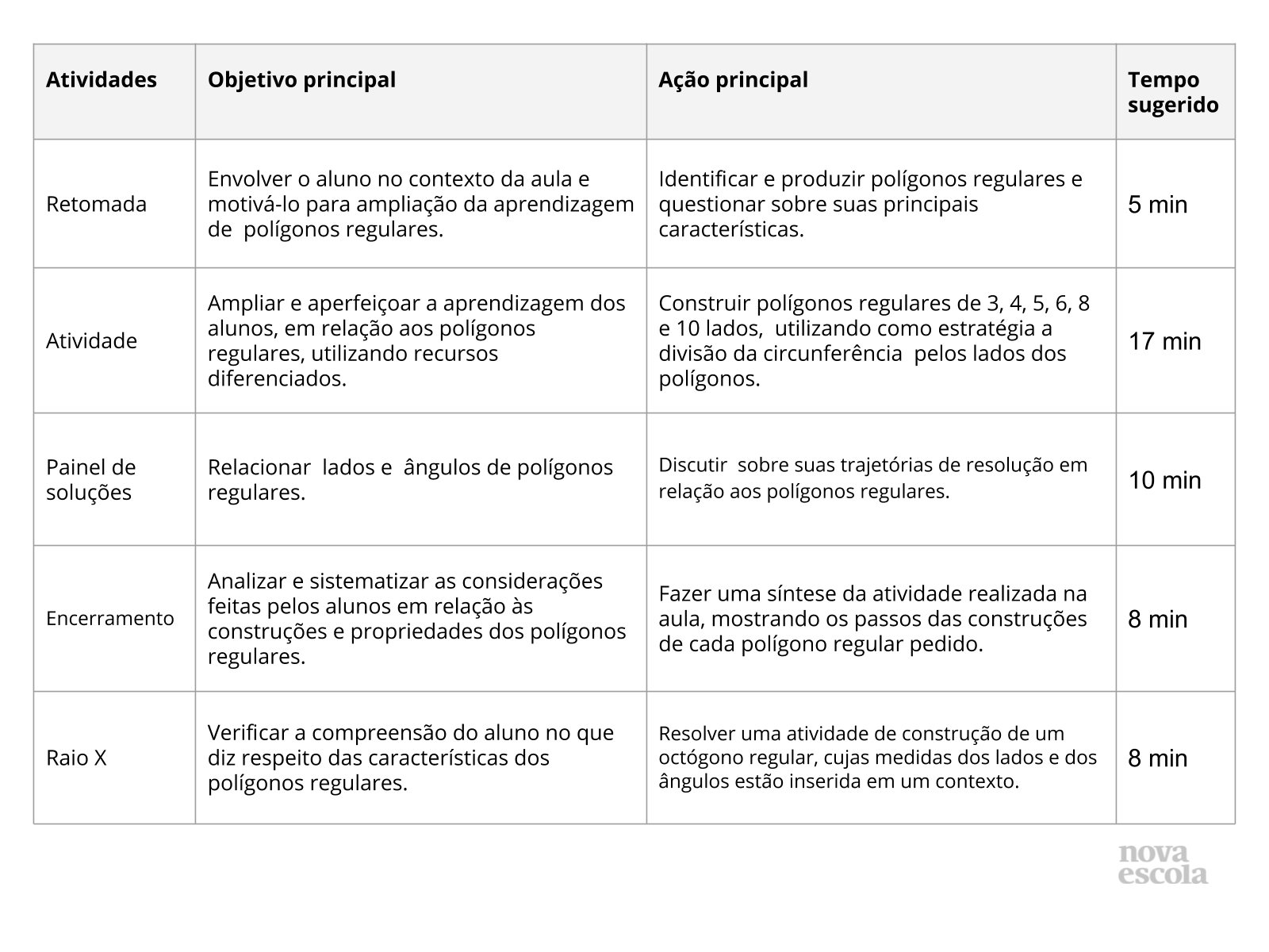 Ângulos e suas construções