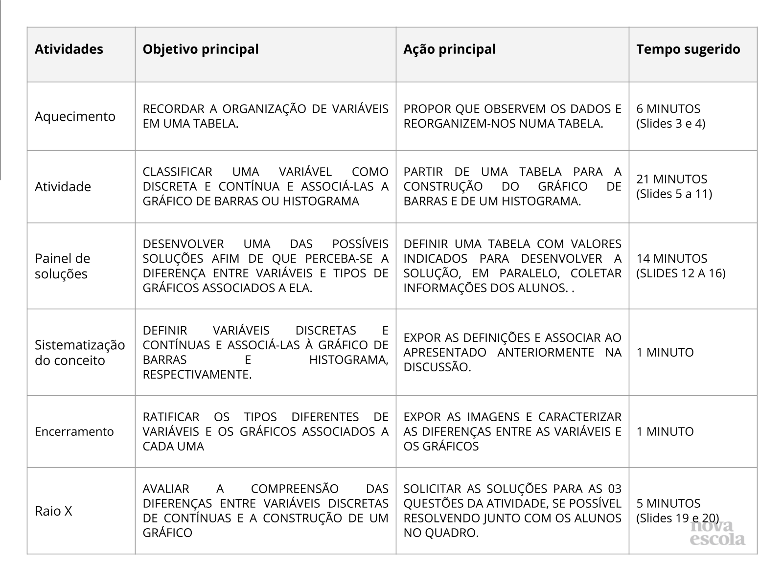 Gráfico de barras, histograma e estatística